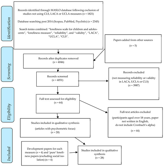 Ijerph 18 03285 g001
