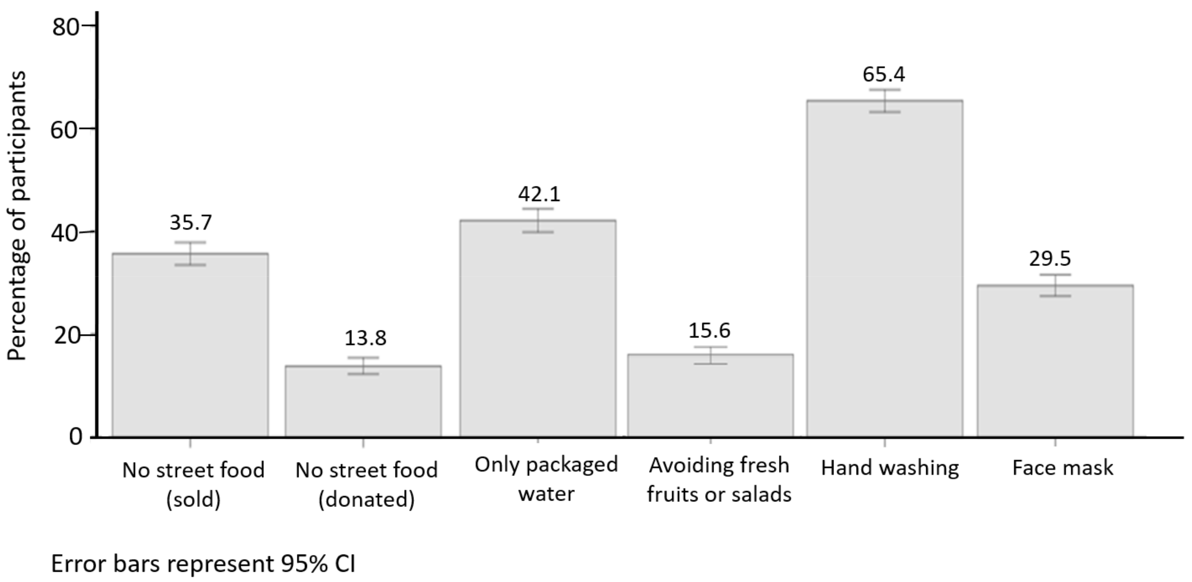 Ijerph 18 03287 g002