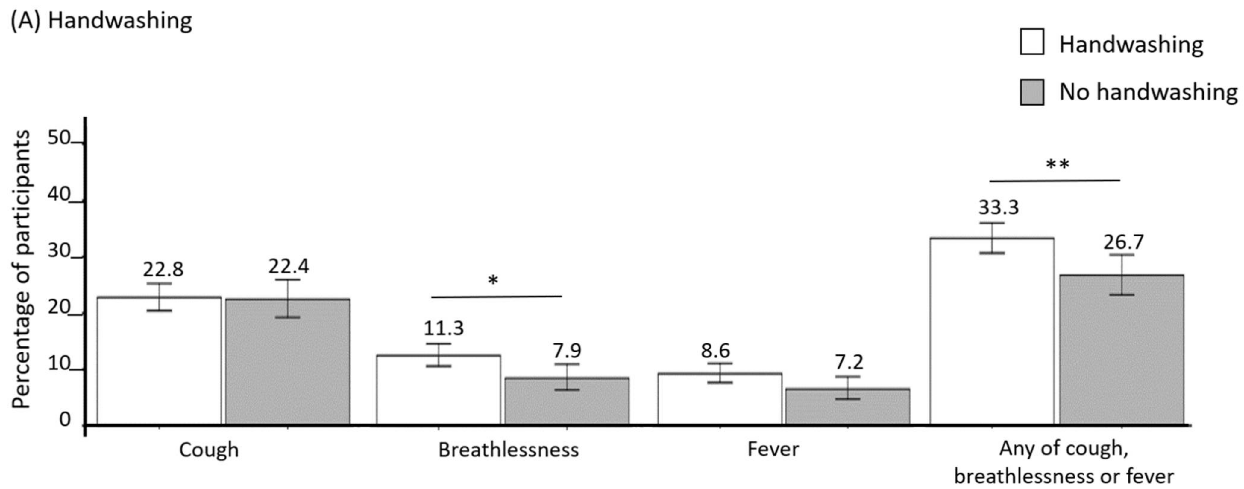 Ijerph 18 03287 g003a