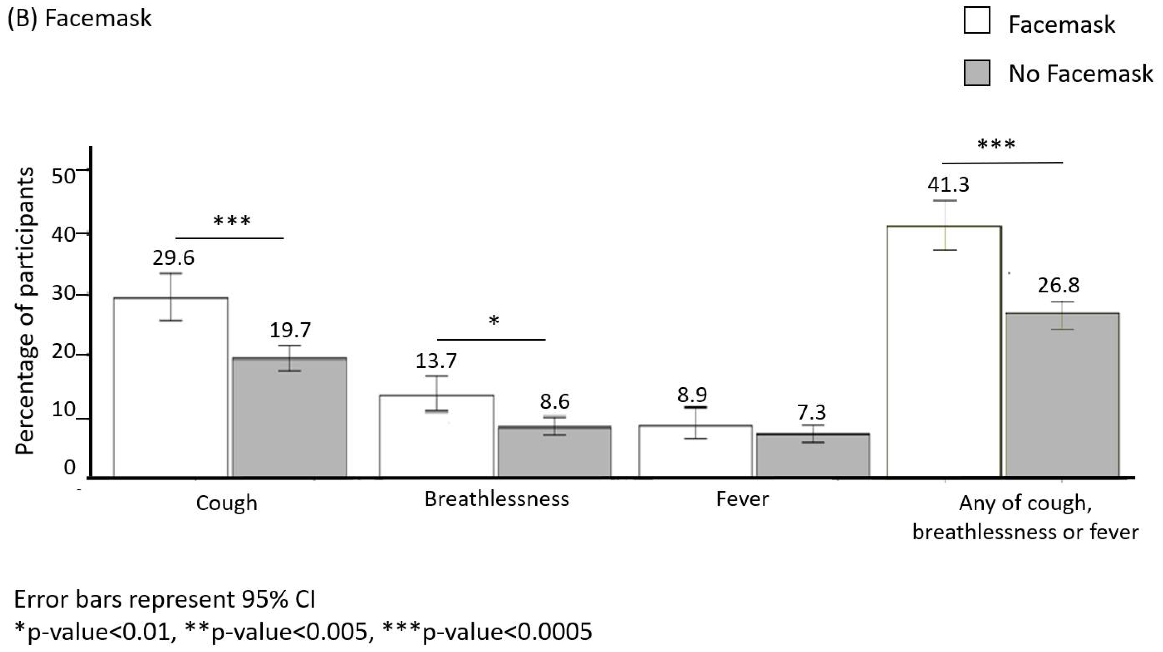 Ijerph 18 03287 g003b