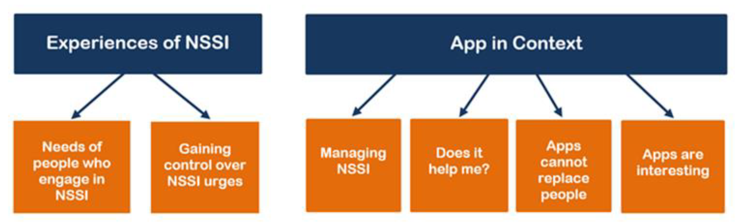 Ijerph 18 03289 g001 Ijerph 18 03289 g001