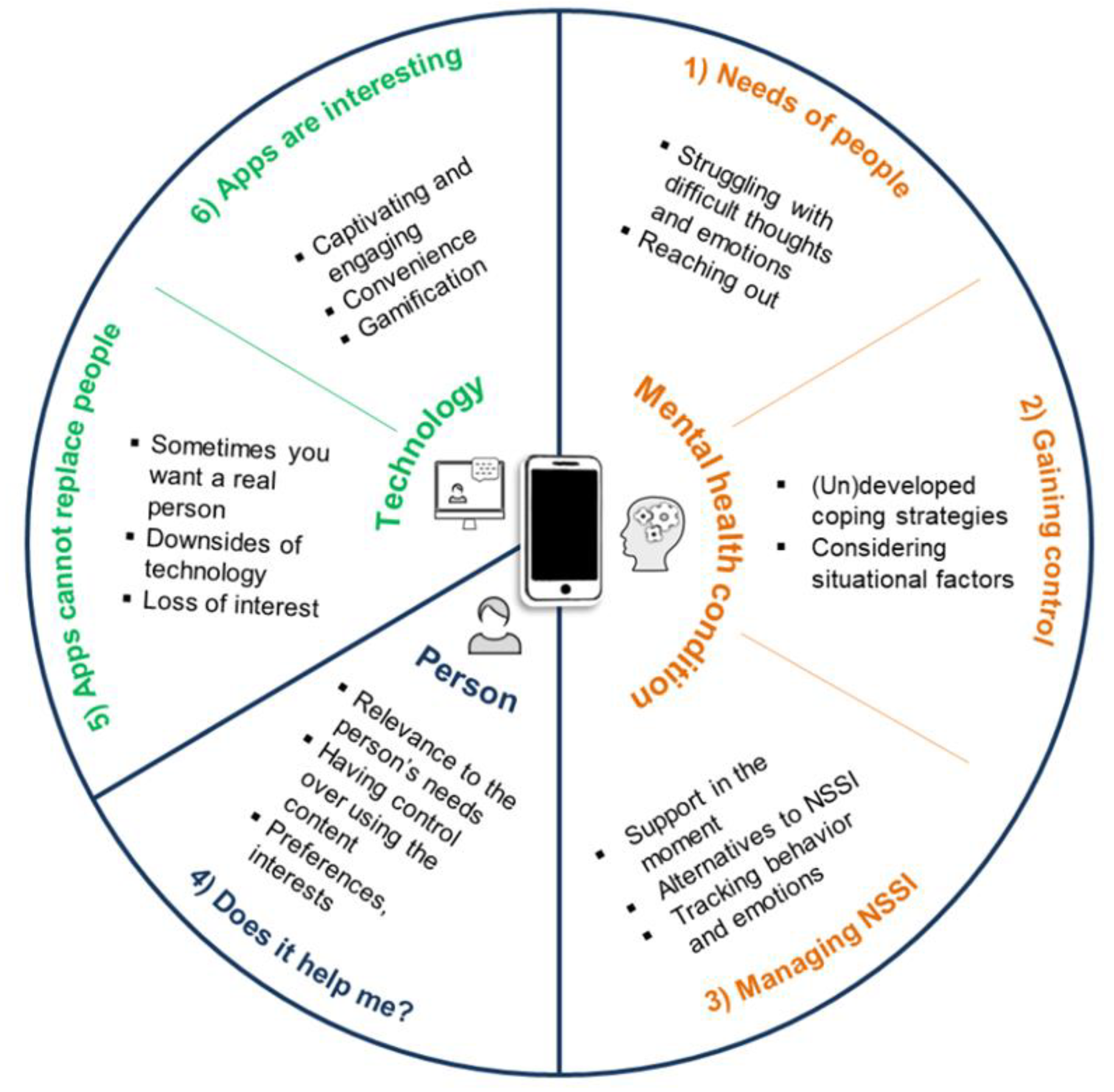 Ijerph 18 03289 g002 Ijerph 18 03289 g002