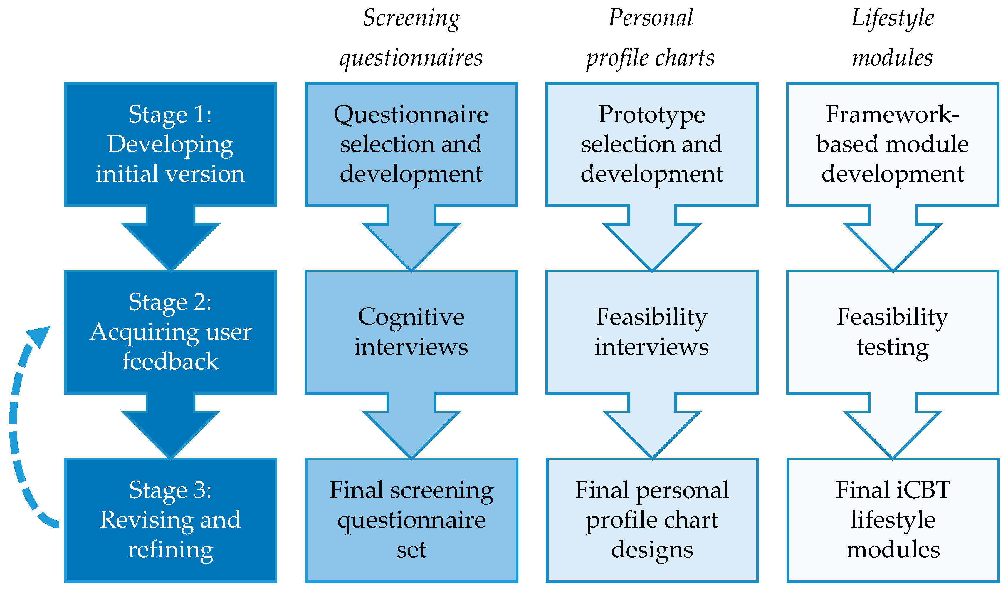 Ijerph 18 03292 g001 Ijerph 18 03292 g001