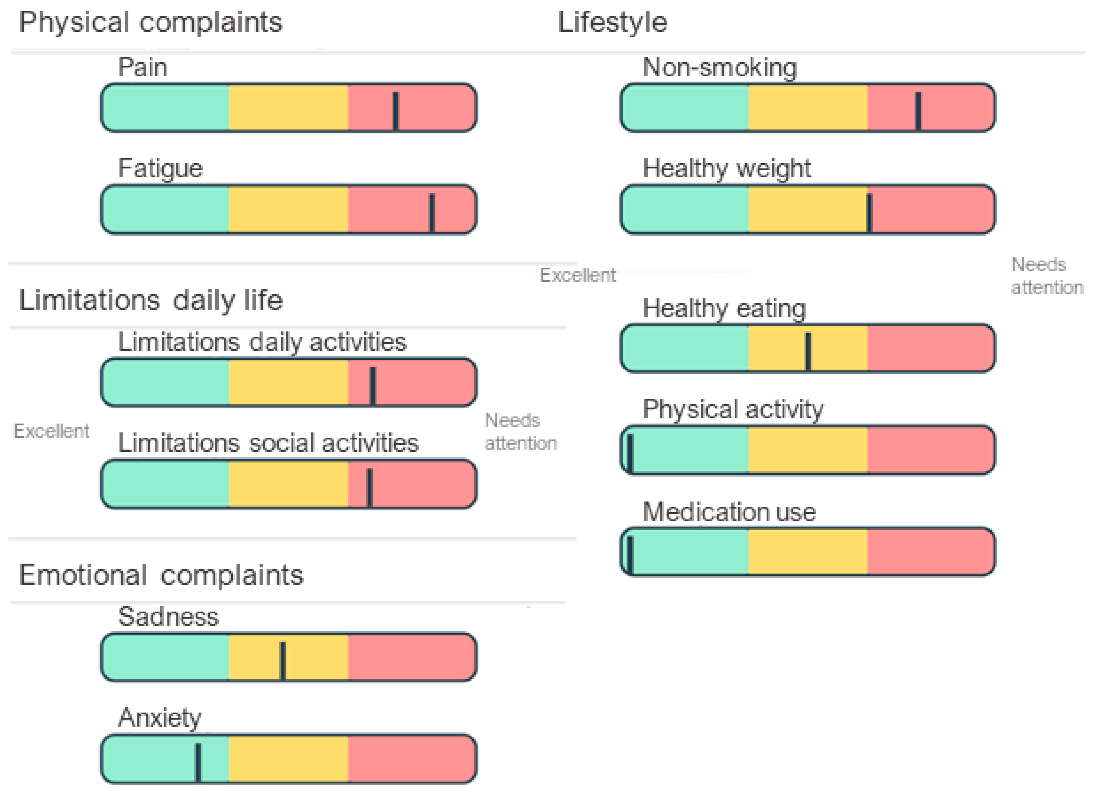 Ijerph 18 03292 g005 Ijerph 18 03292 g005