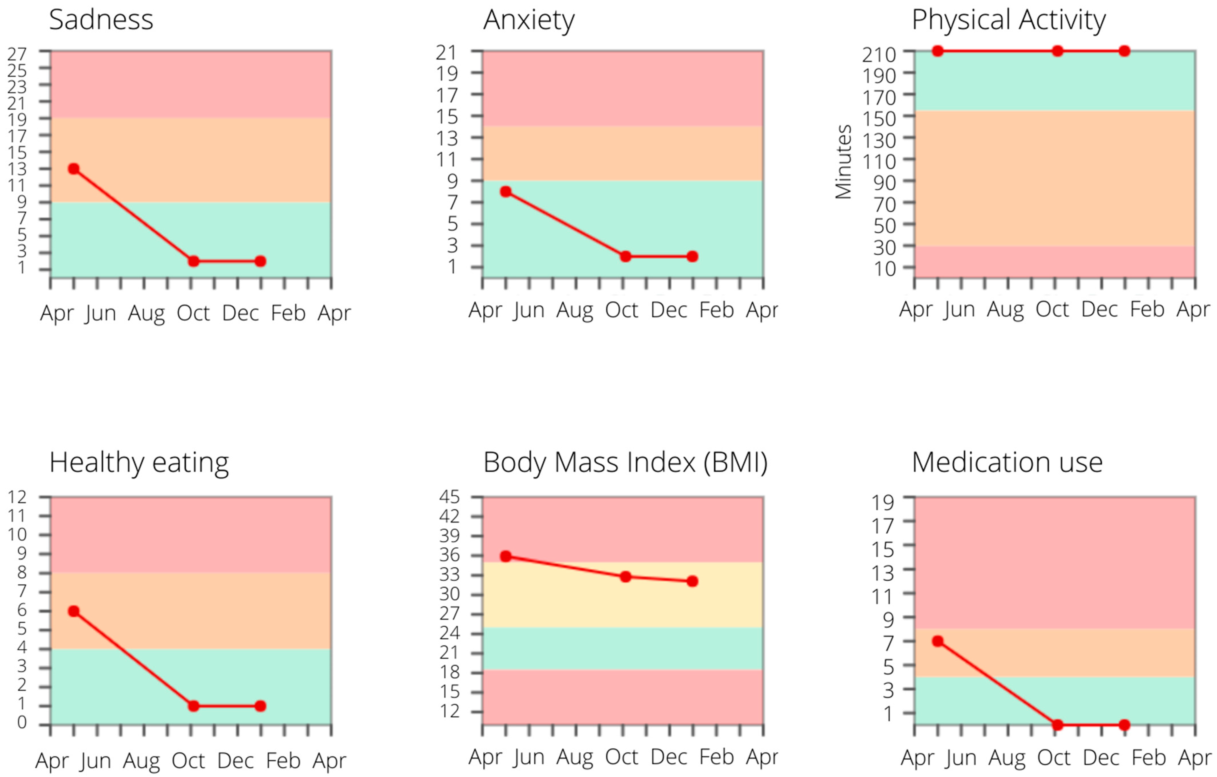 Ijerph 18 03292 g007 Ijerph 18 03292 g007