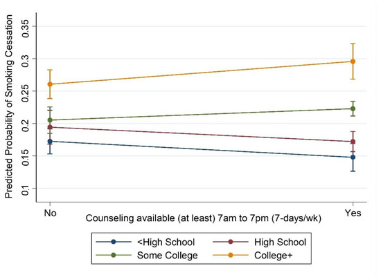 Ijerph 18 03297 g0a1