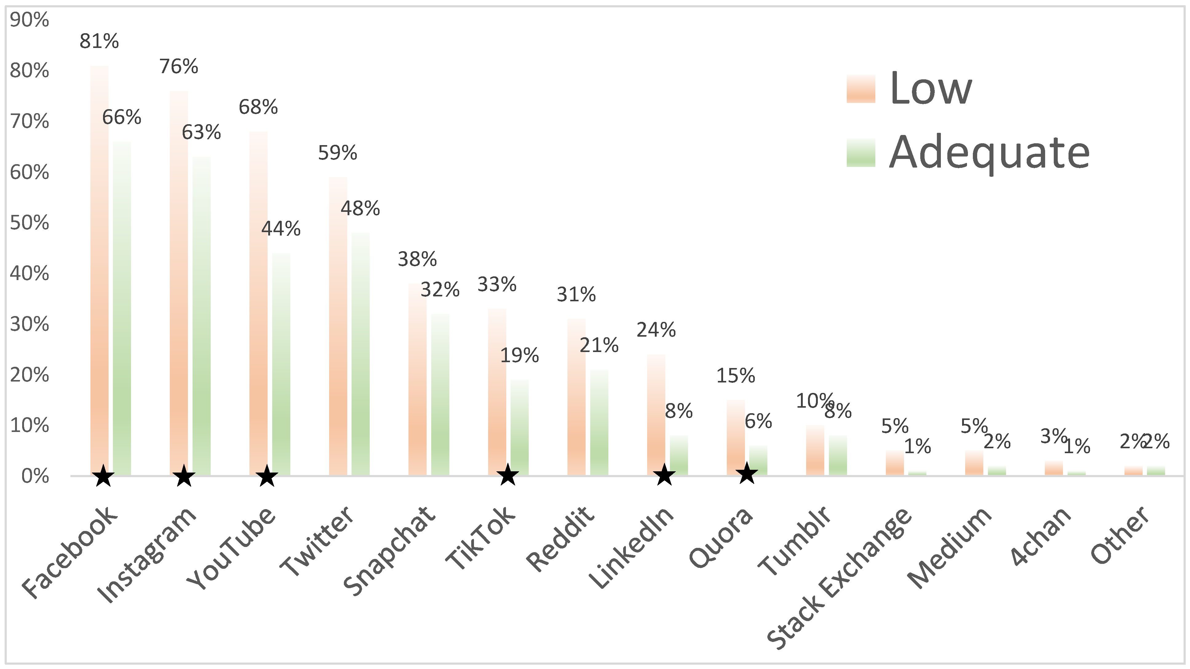 Ijerph 18 03301 g001