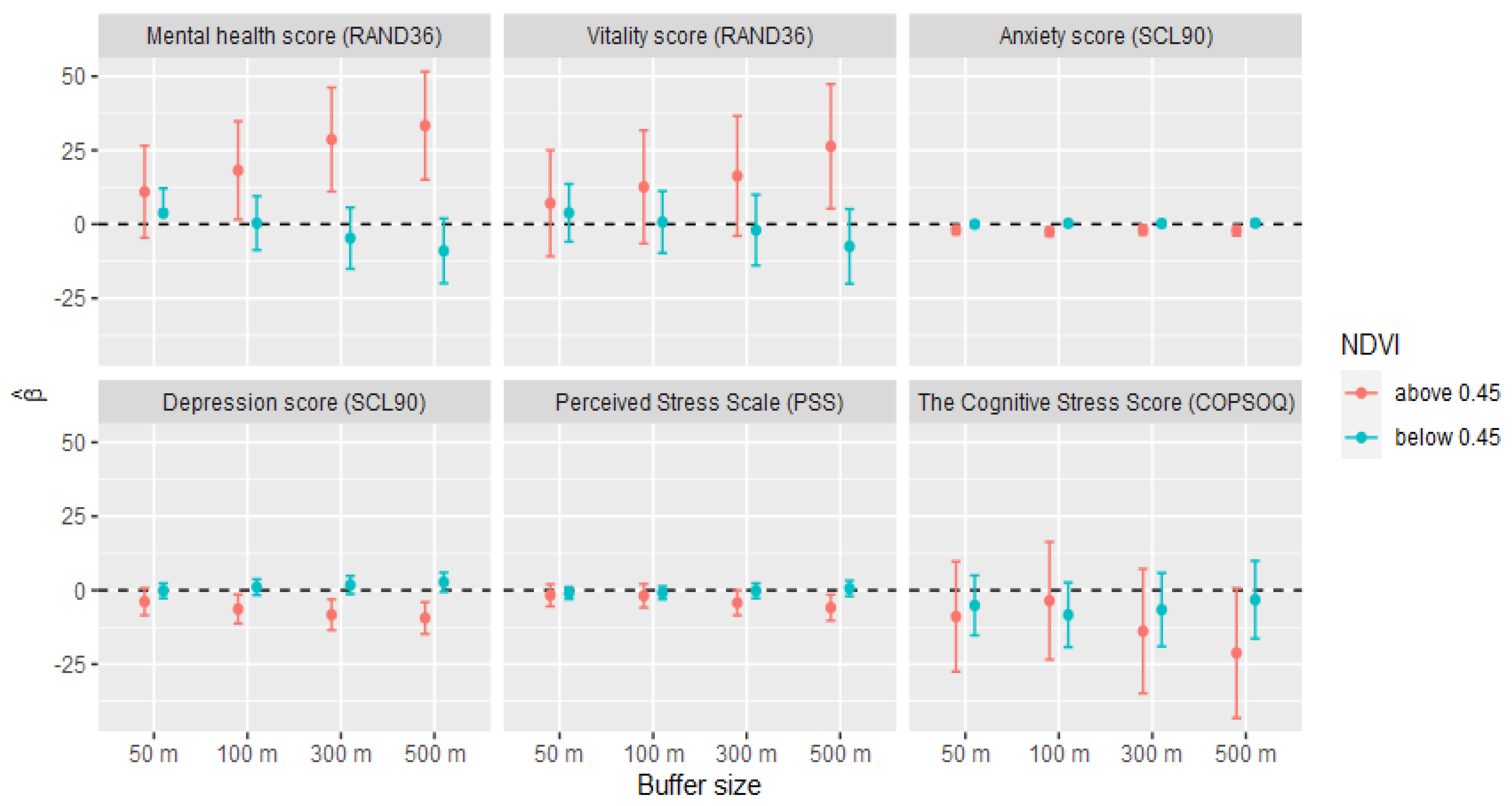 Ijerph 18 03303 g002
