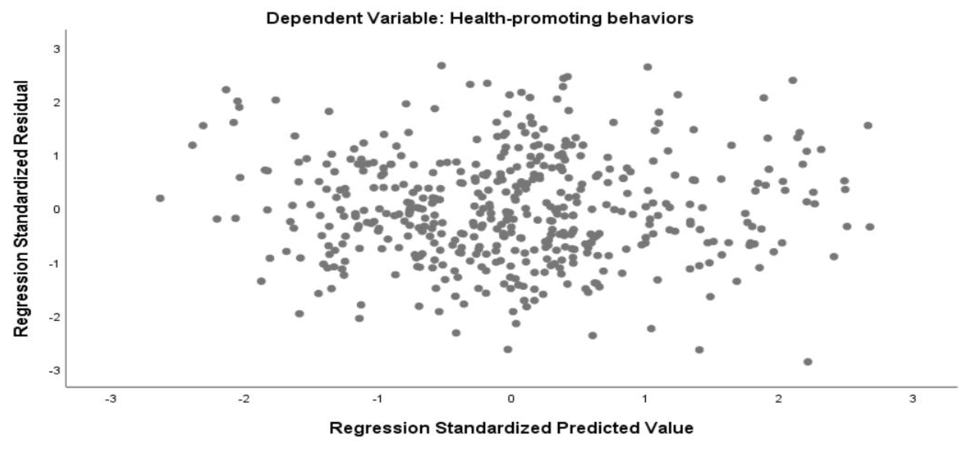 Ijerph 18 03304 g0a1 Ijerph 18 03304 g0a1
