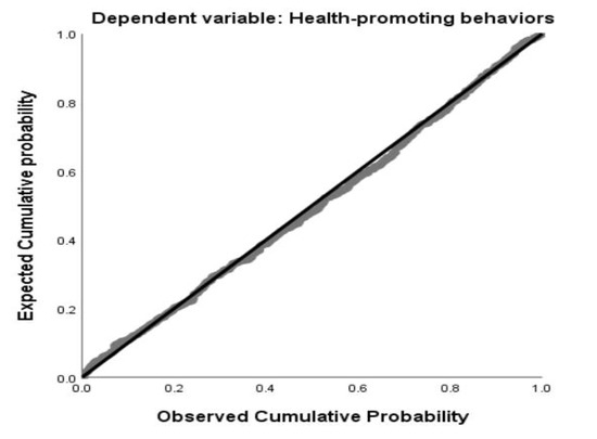 Ijerph 18 03304 g0a2