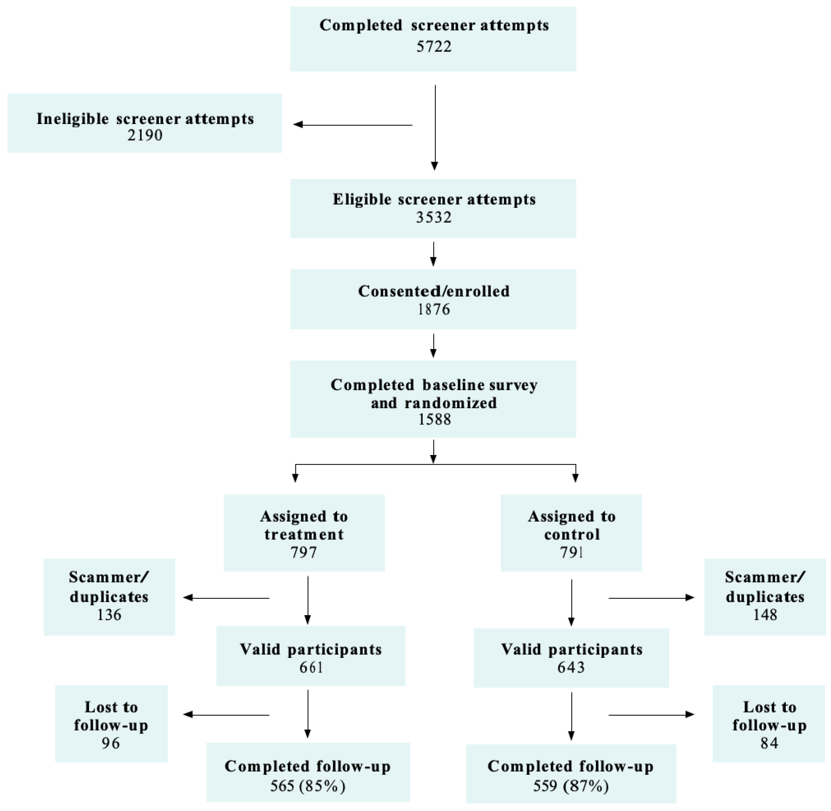 Ijerph 18 03305 g001 Ijerph 18 03305 g001