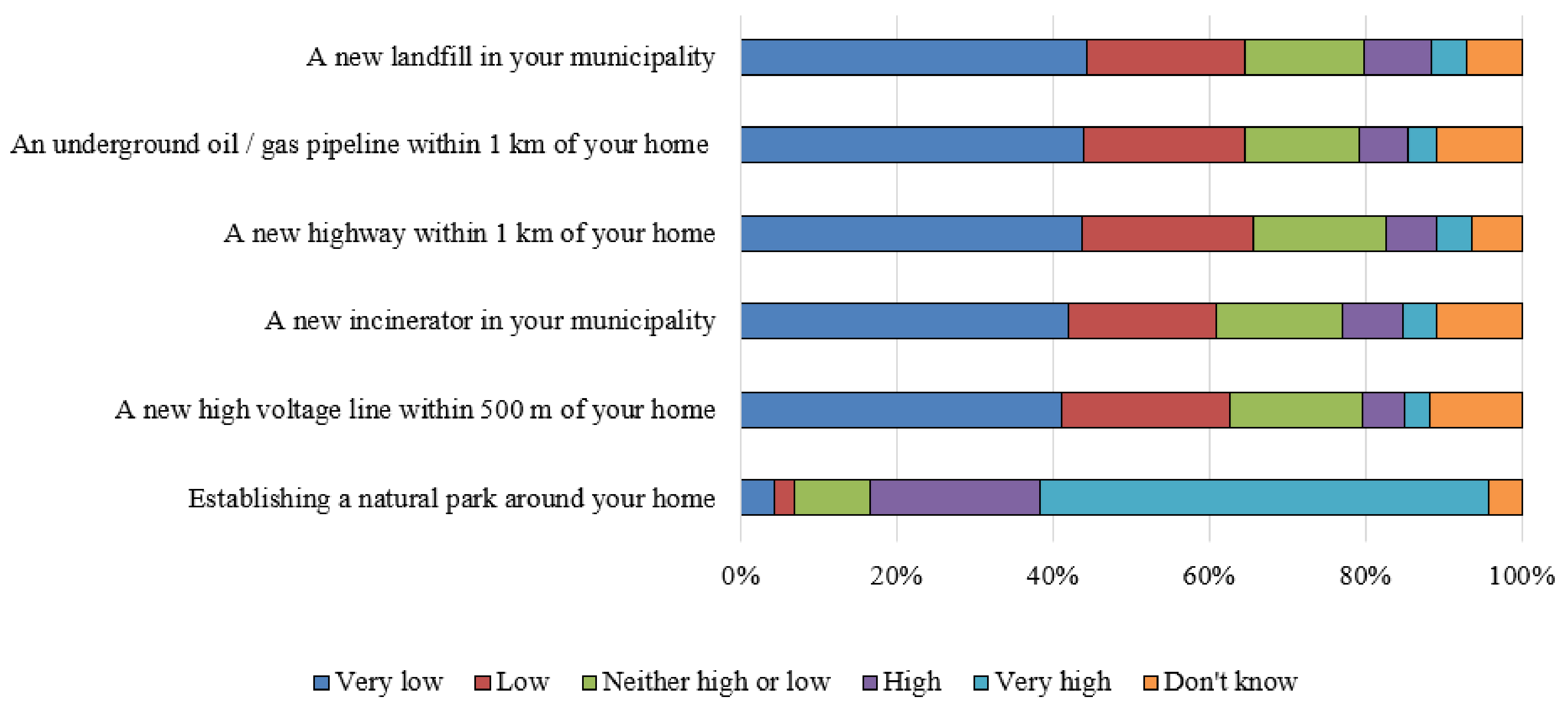 Ijerph 18 03306 g001
