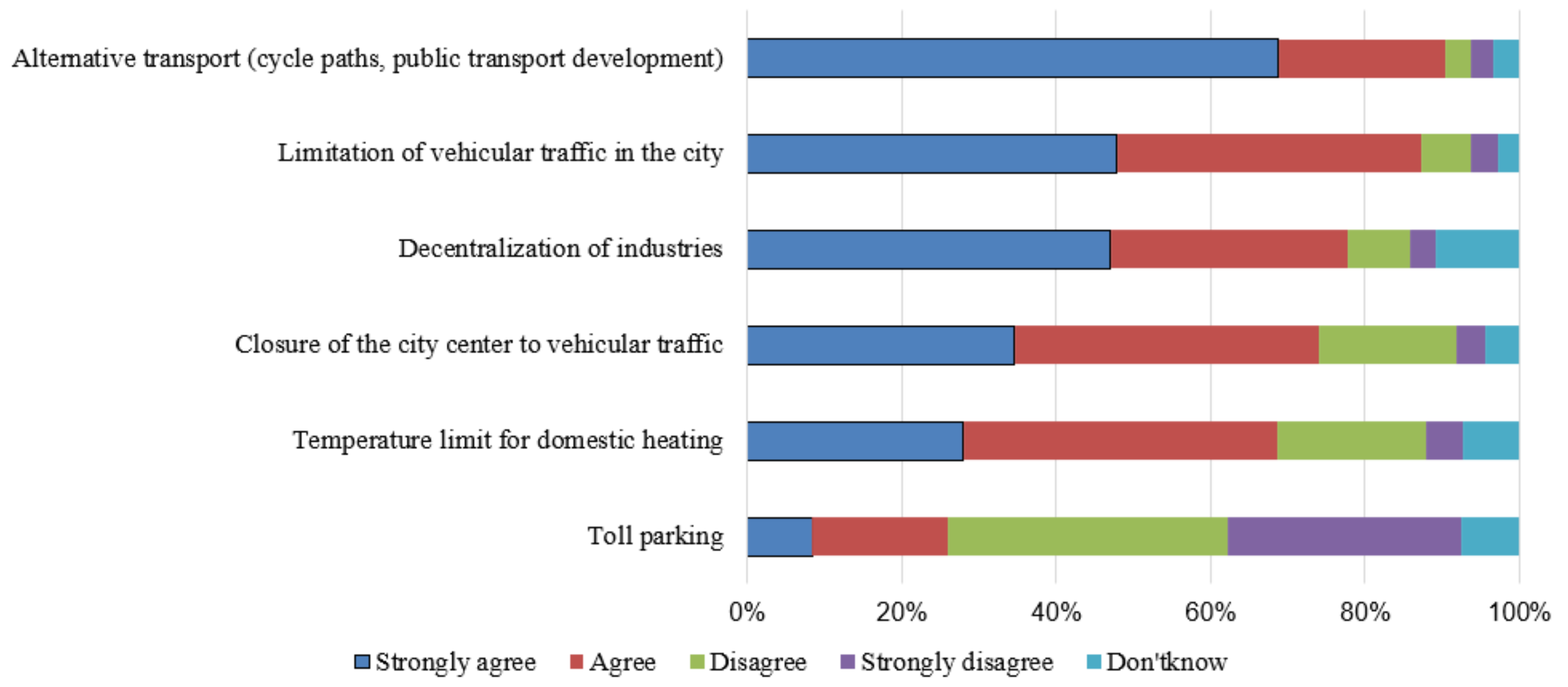 Ijerph 18 03306 g002