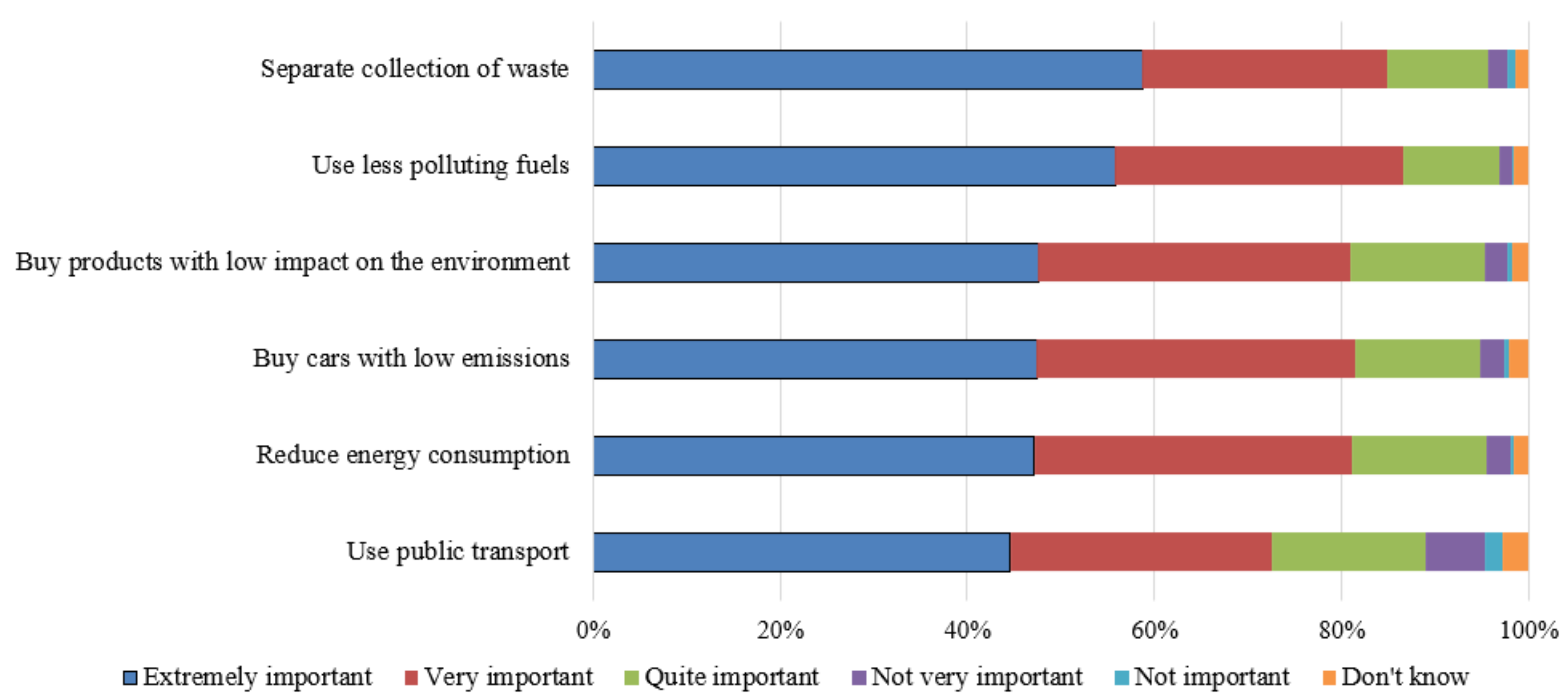 Ijerph 18 03306 g003