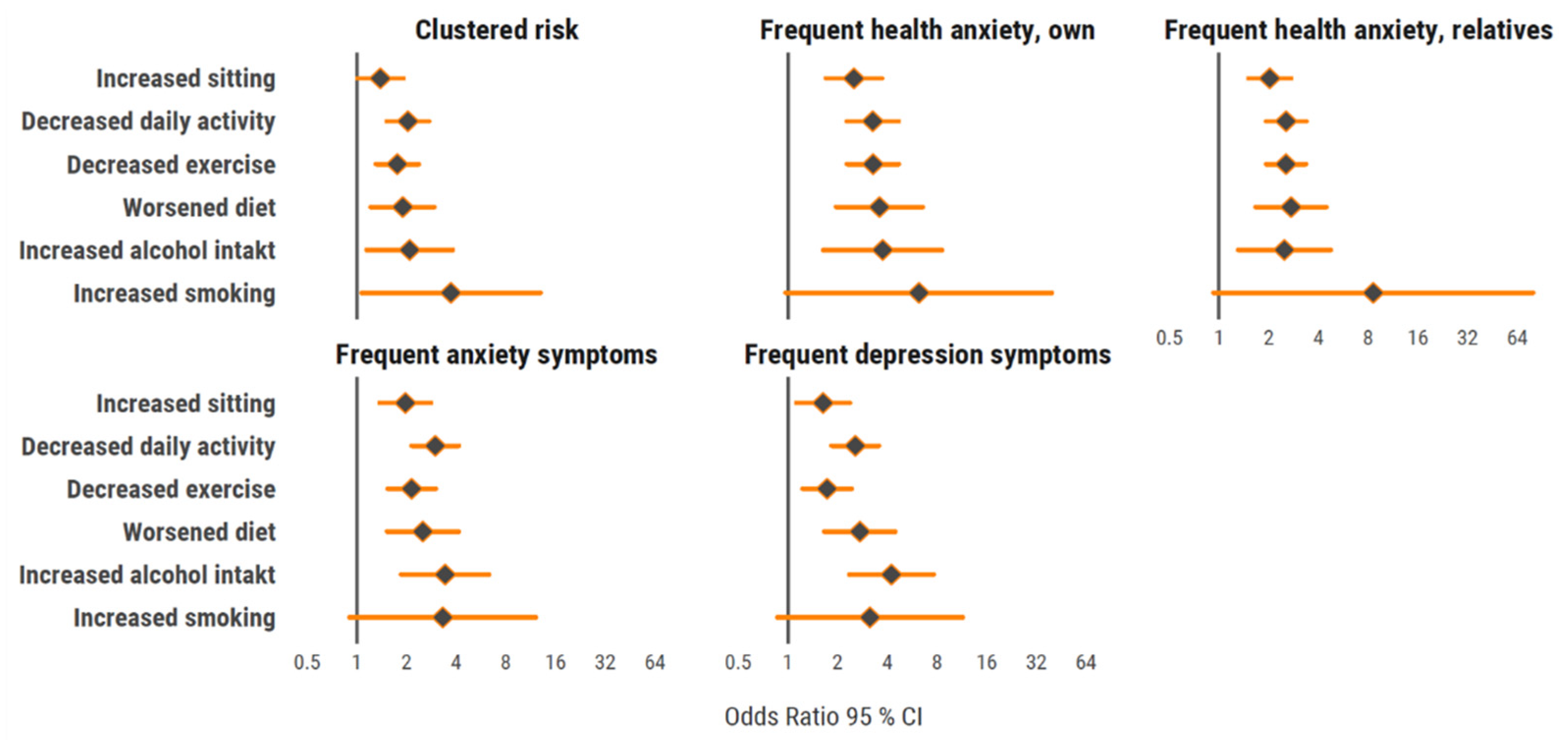 Ijerph 18 03313 g002