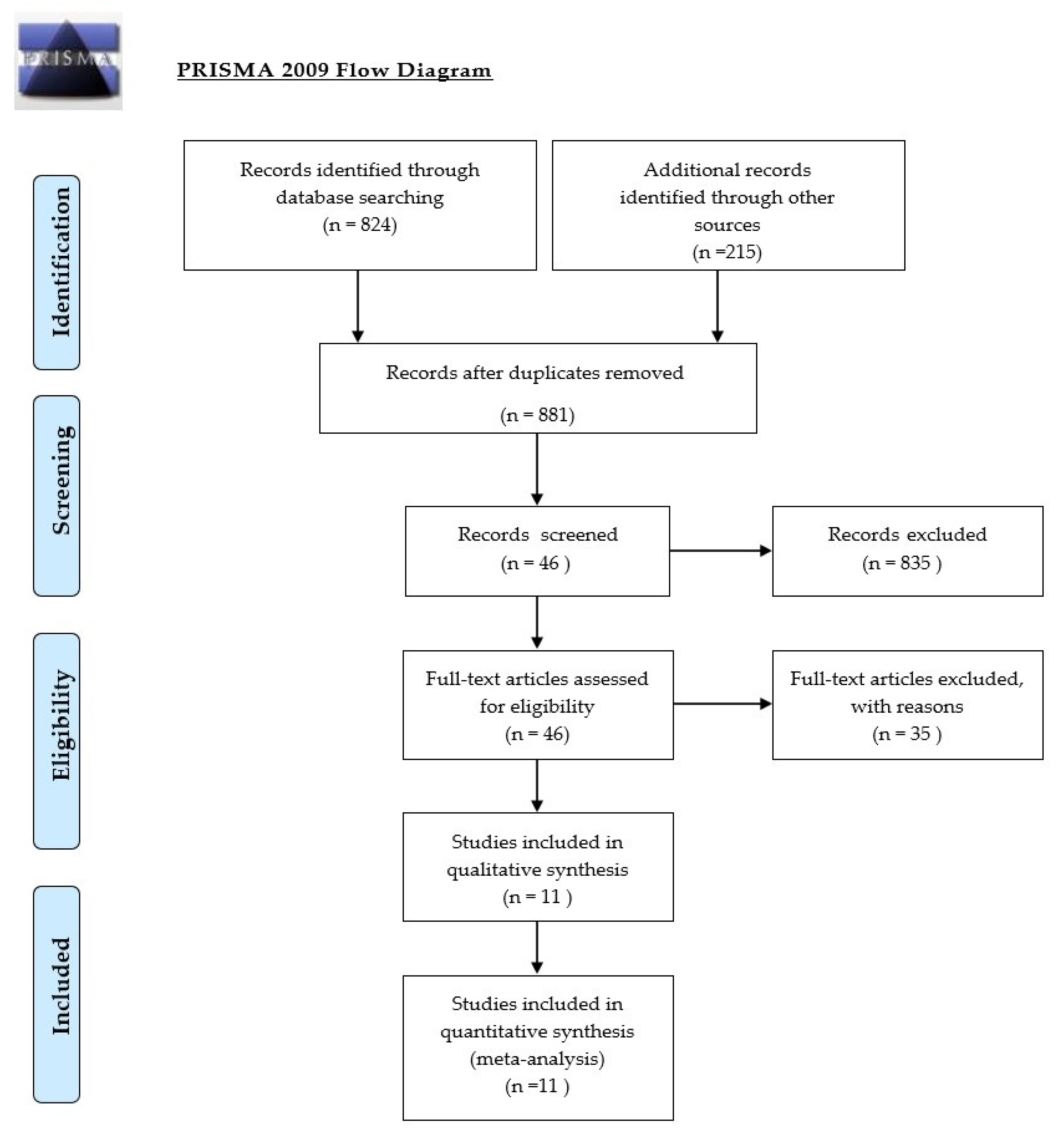 Ijerph 18 03329 g003