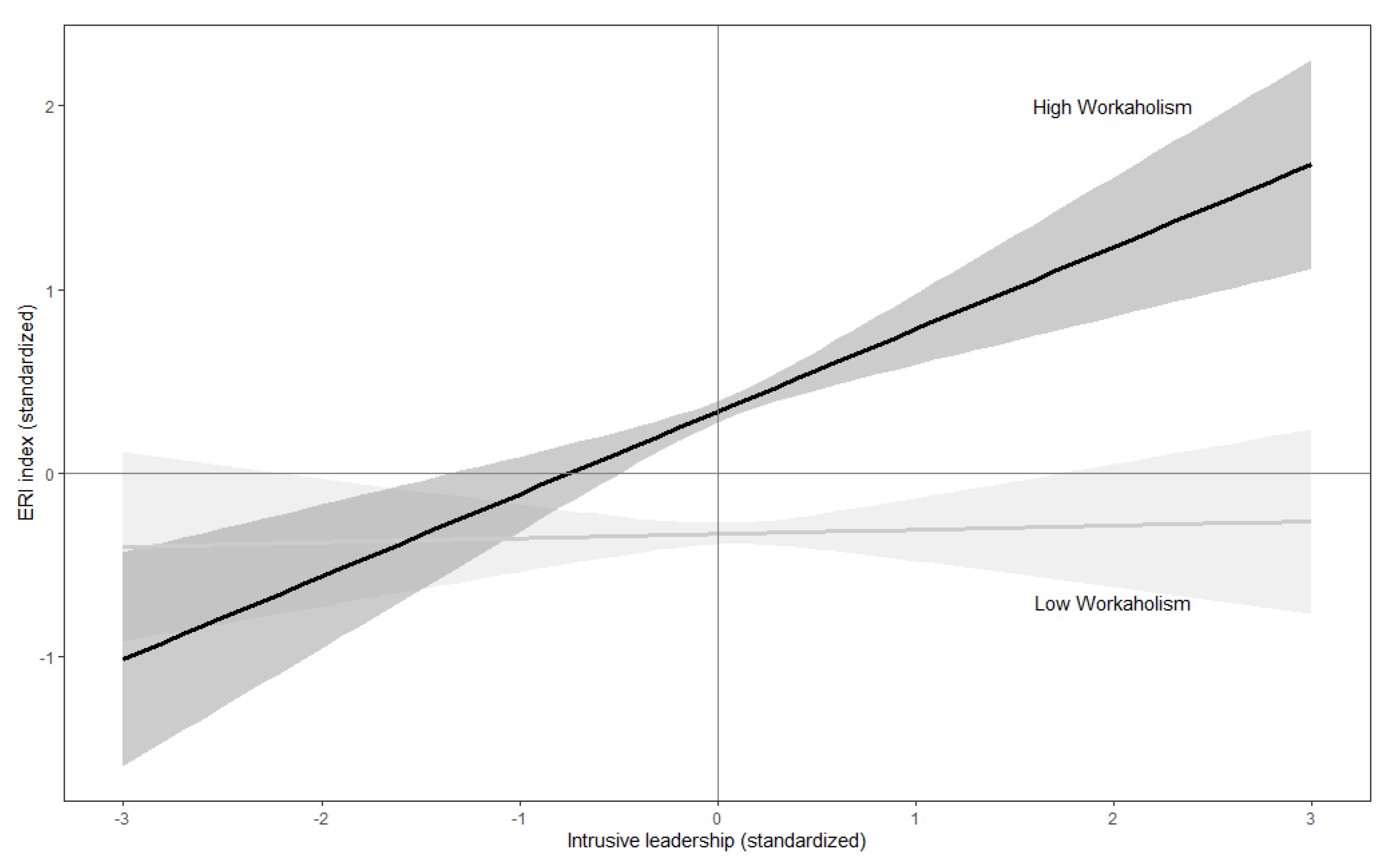 Ijerph 18 03330 g002 Ijerph 18 03330 g002