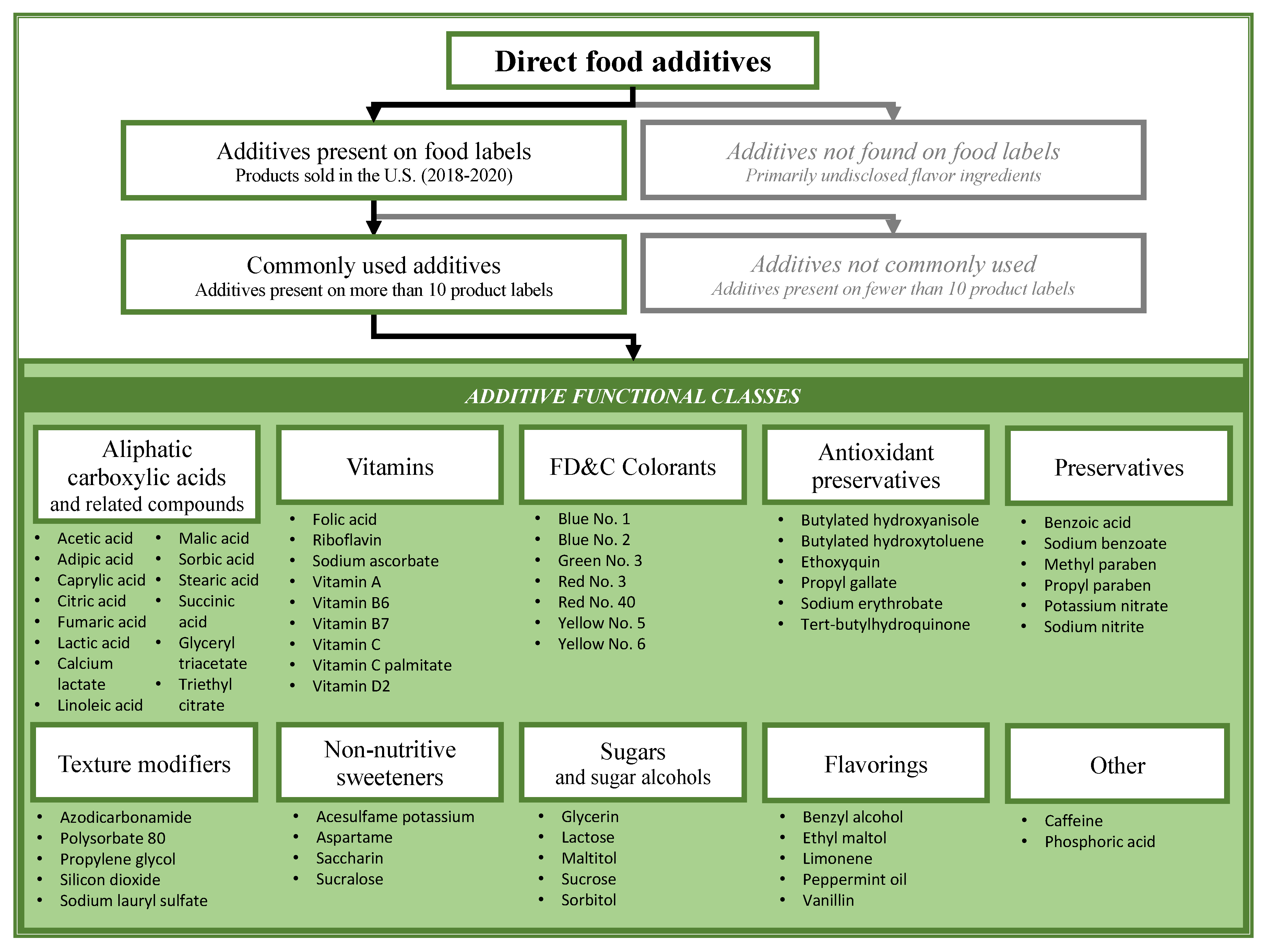 Ijerph 18 03332 g001 Ijerph 18 03332 g001