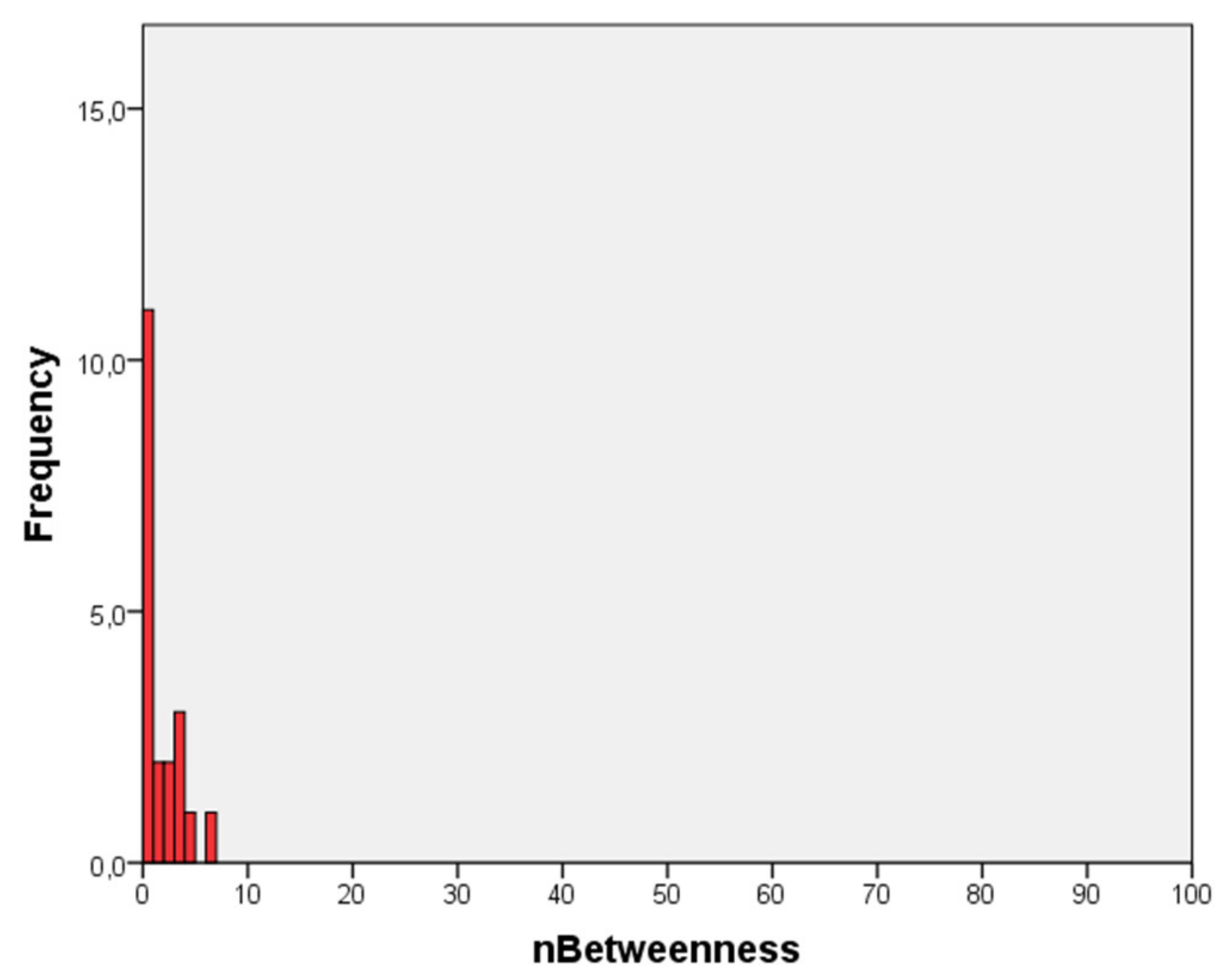 Ijerph 18 03335 g001