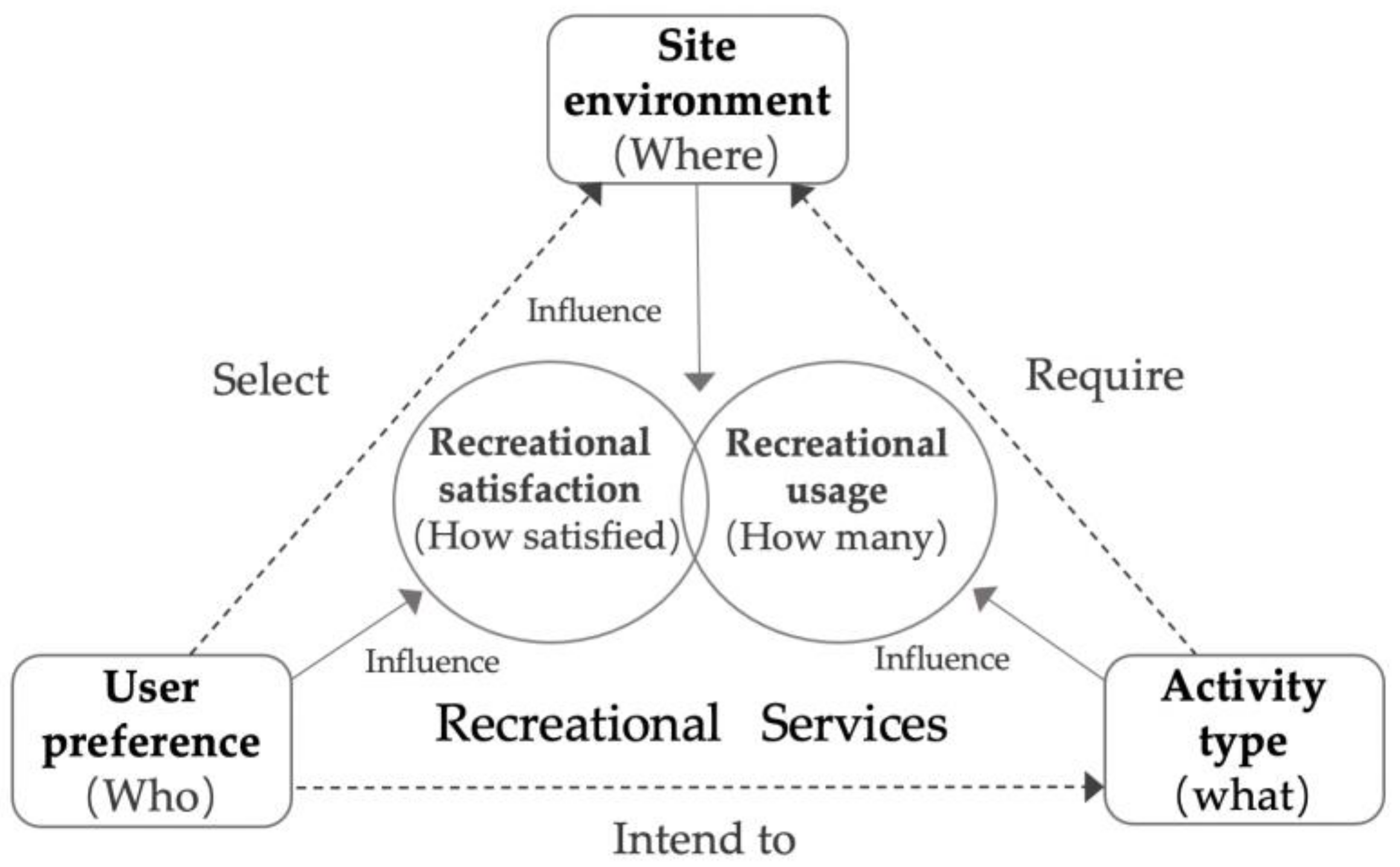 Ijerph 18 03337 g001