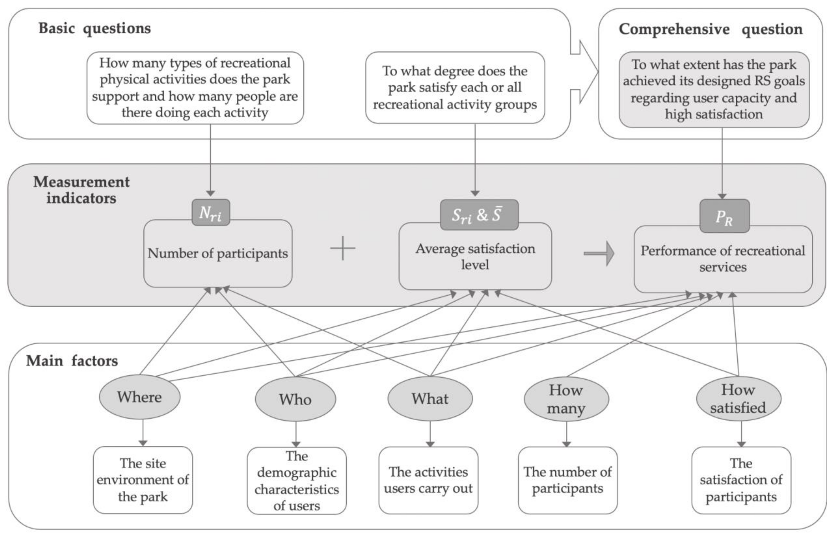 Ijerph 18 03337 g002
