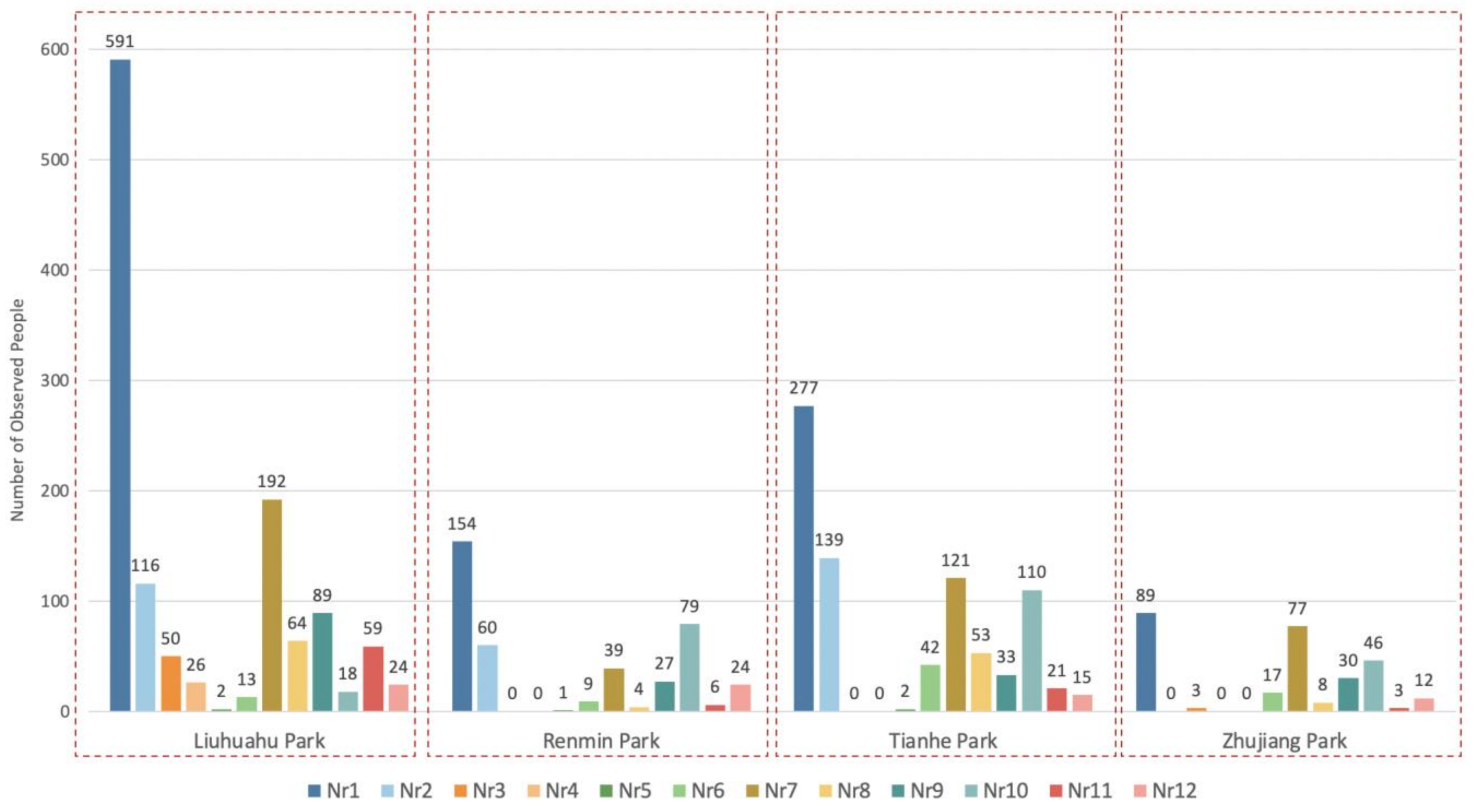 Ijerph 18 03337 g004