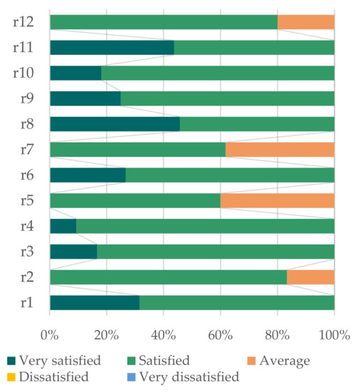 Ijerph 18 03337 g0a13
