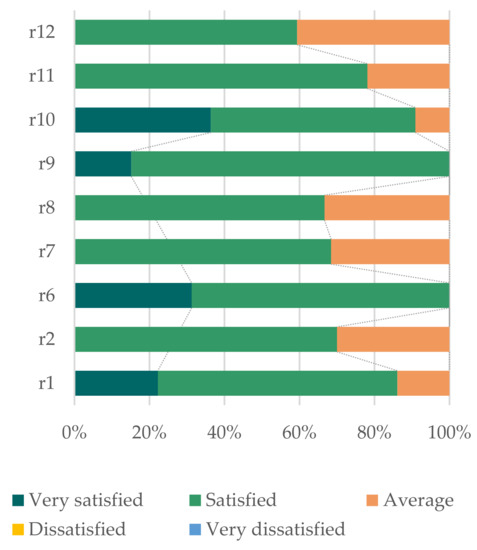Ijerph 18 03337 g0a14