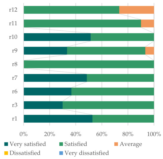 Ijerph 18 03337 g0a16