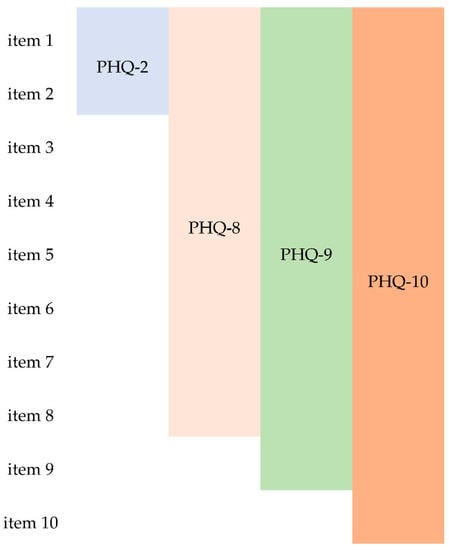 Ijerph 18 03339 g0a1