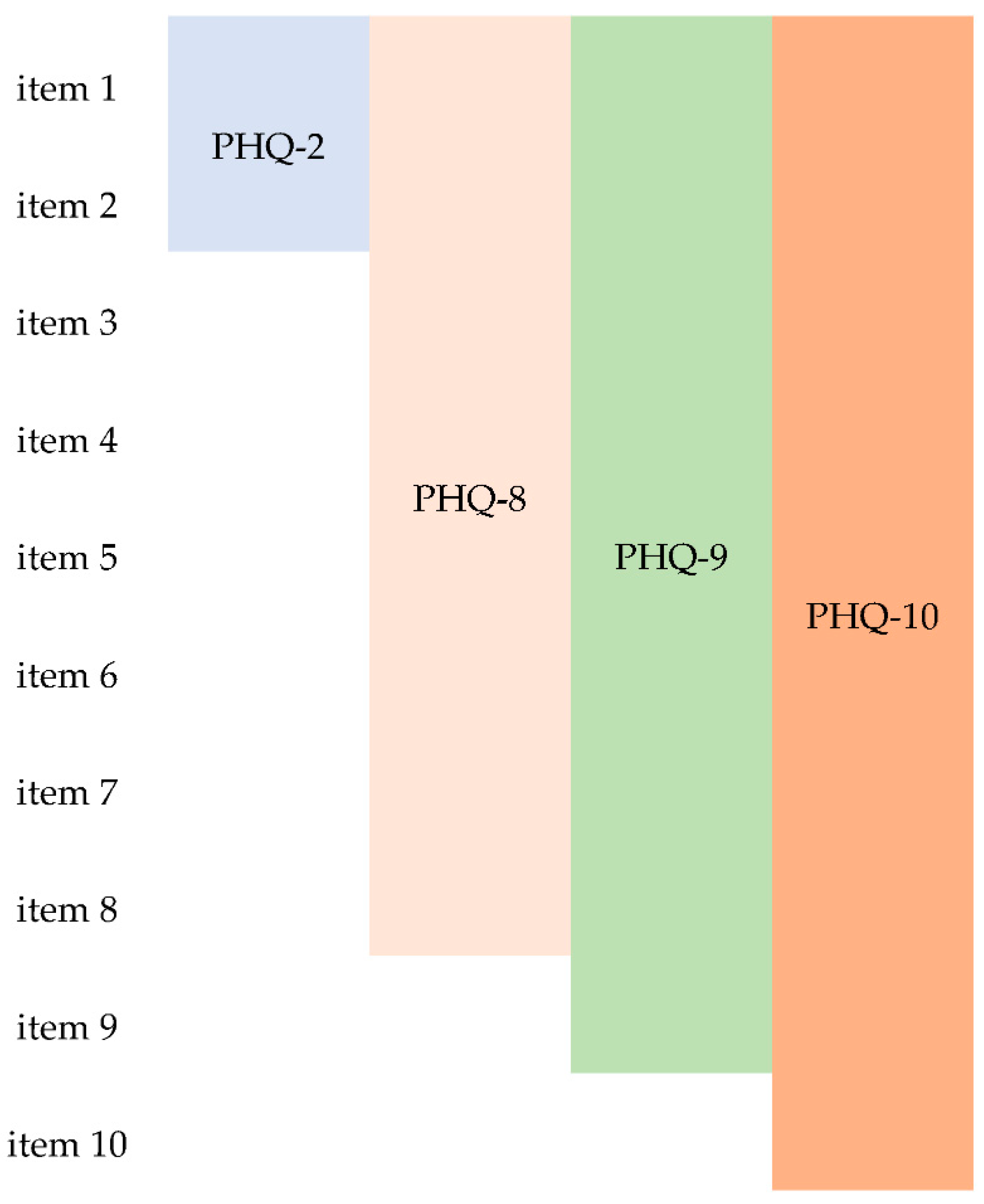 Ijerph 18 03339 g0a1