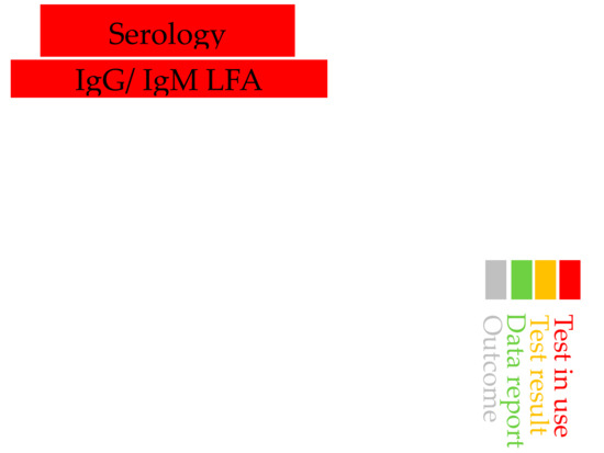 Ijerph 18 03372 g002a Ijerph 18 03372 g002a