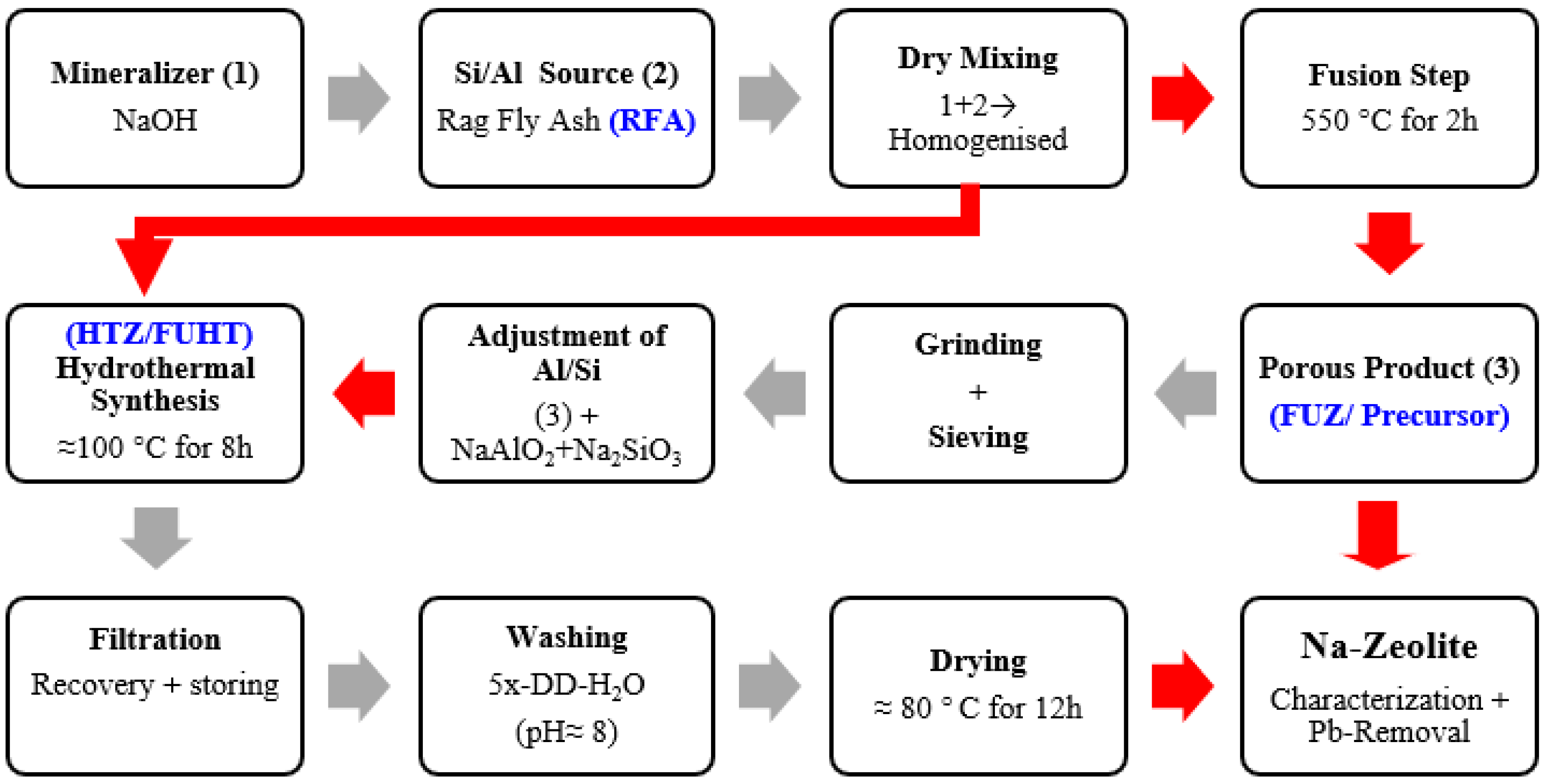 Ijerph 18 03373 g001