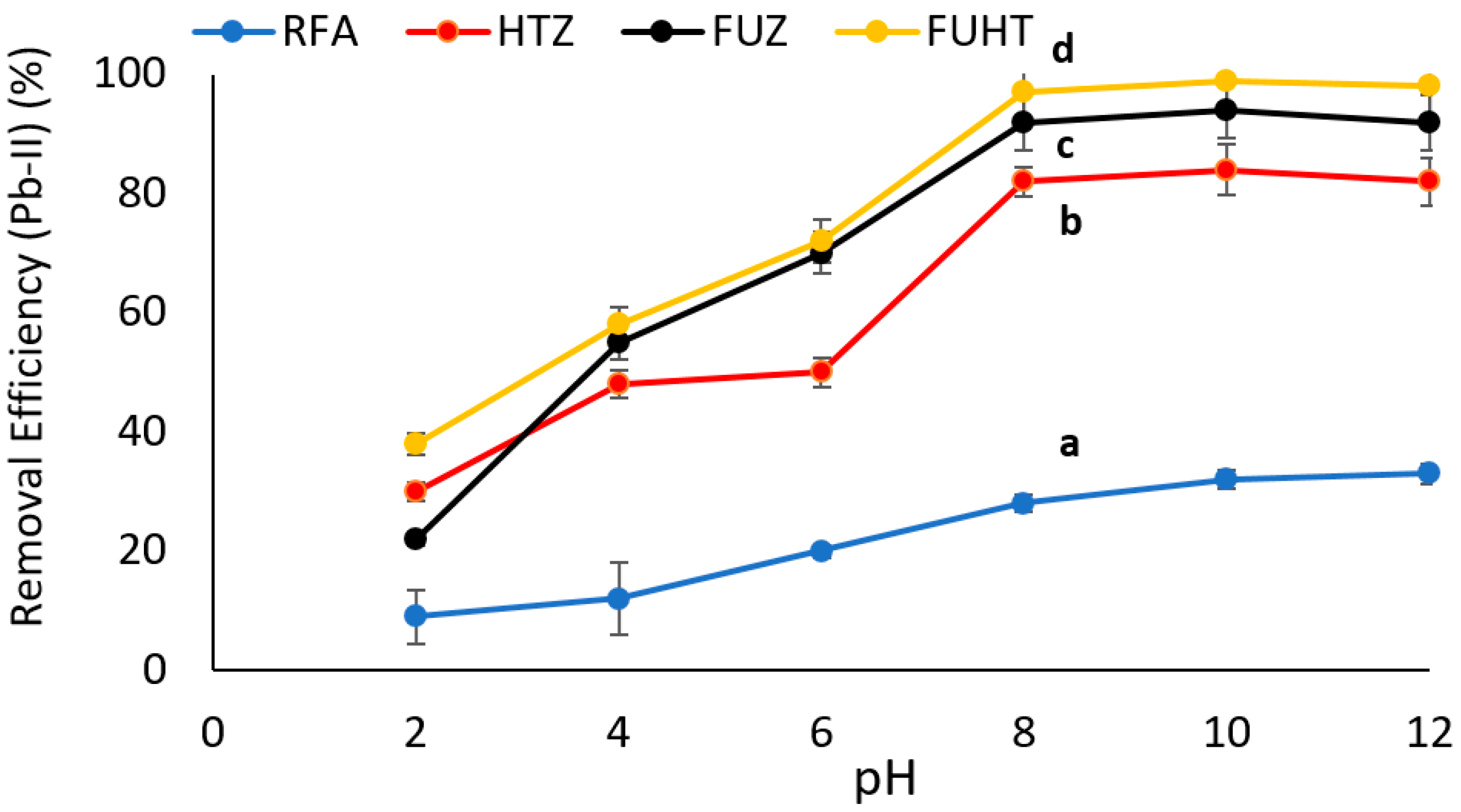 Ijerph 18 03373 g005