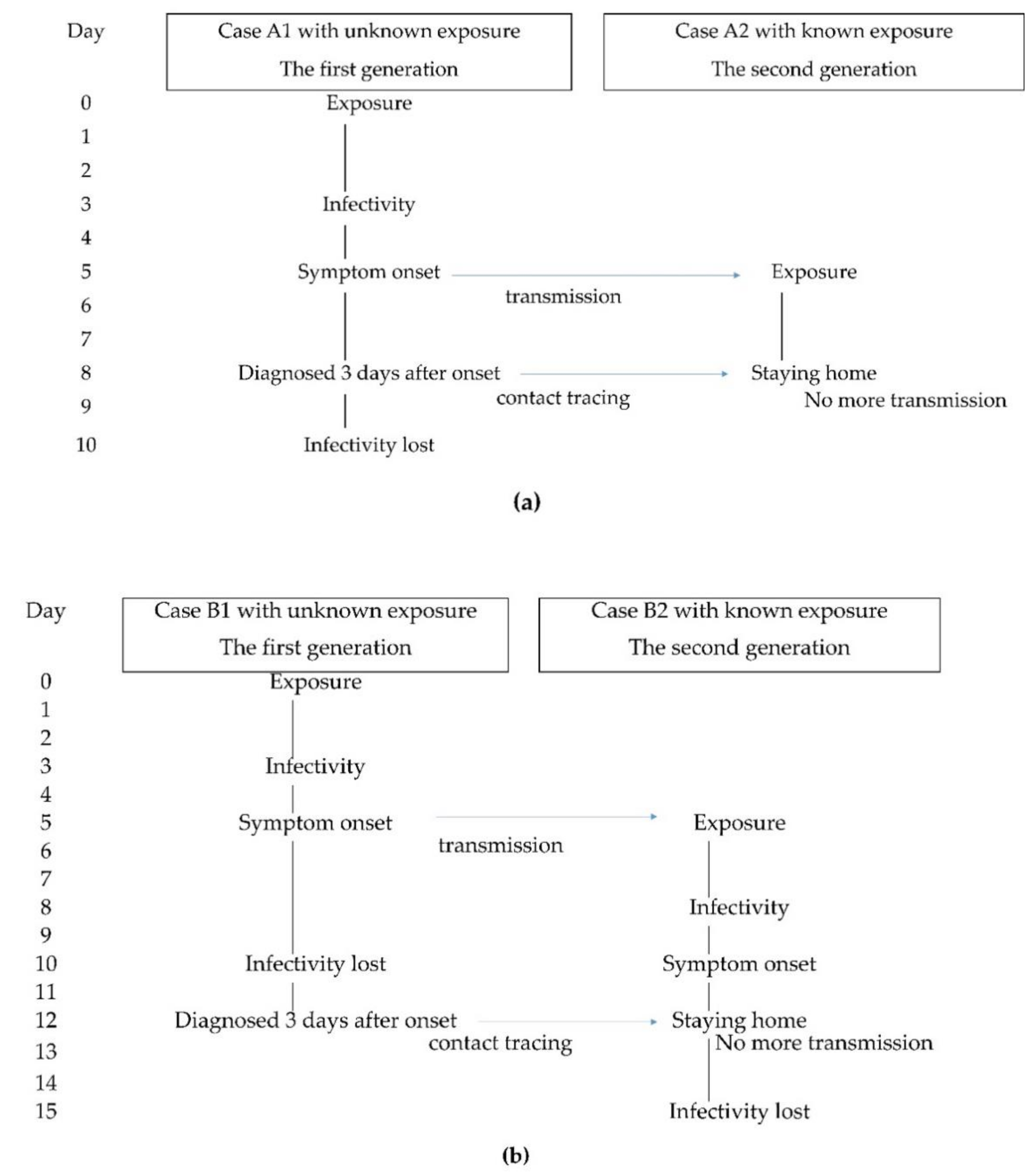 Ijerph 18 03377 g003 Ijerph 18 03377 g003