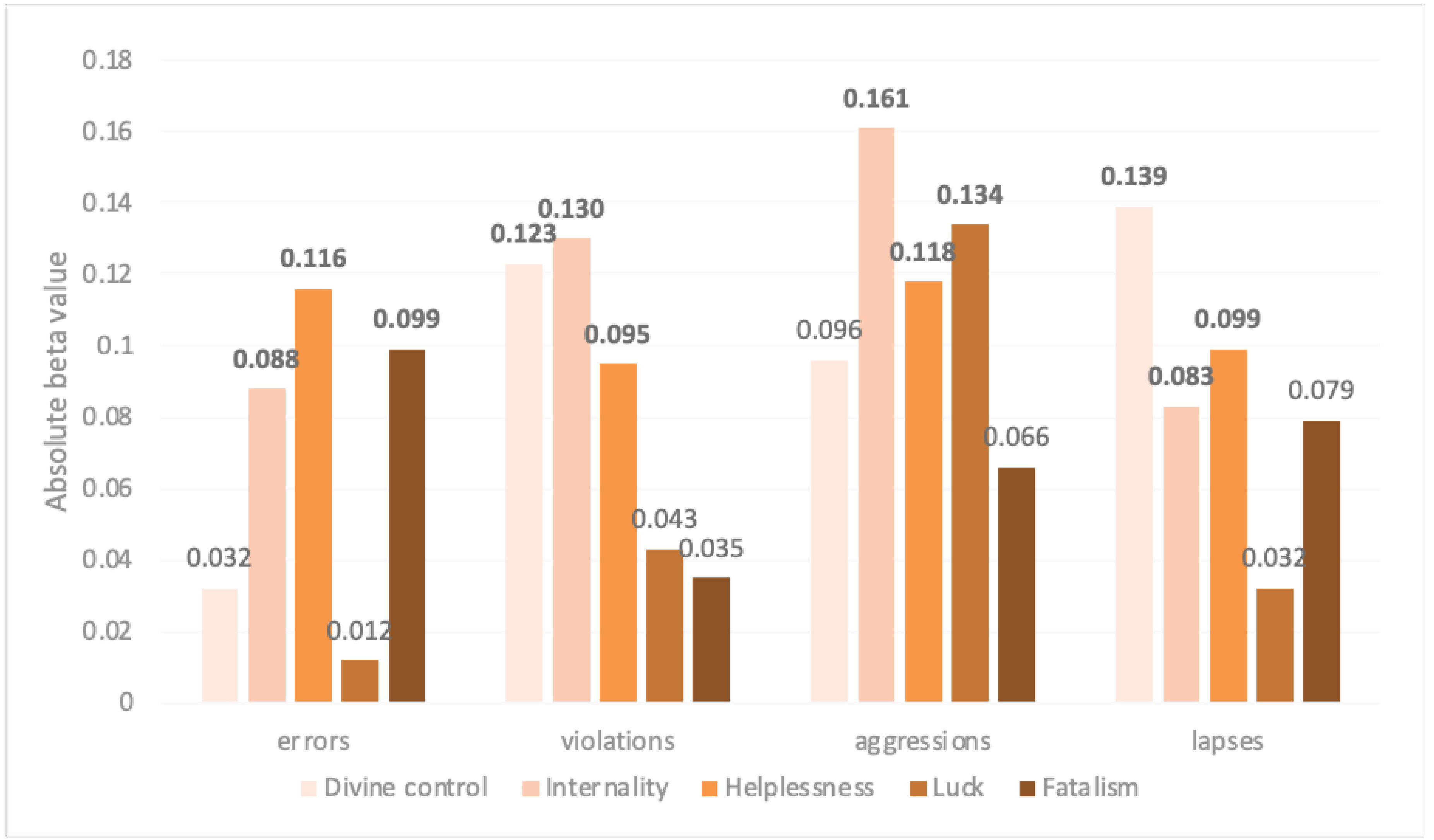 Ijerph 18 03378 g003