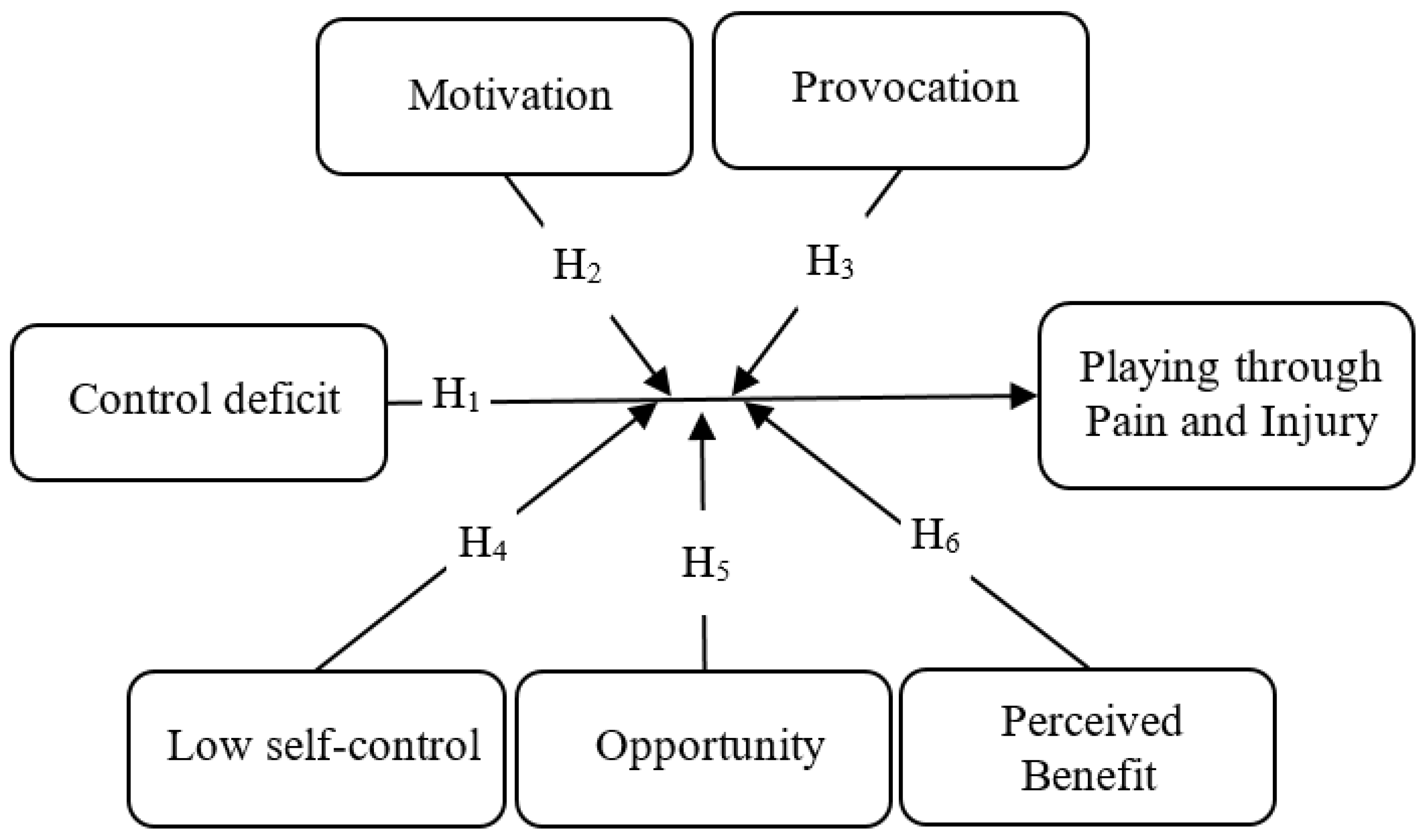 Ijerph 18 03387 g001 Ijerph 18 03387 g001