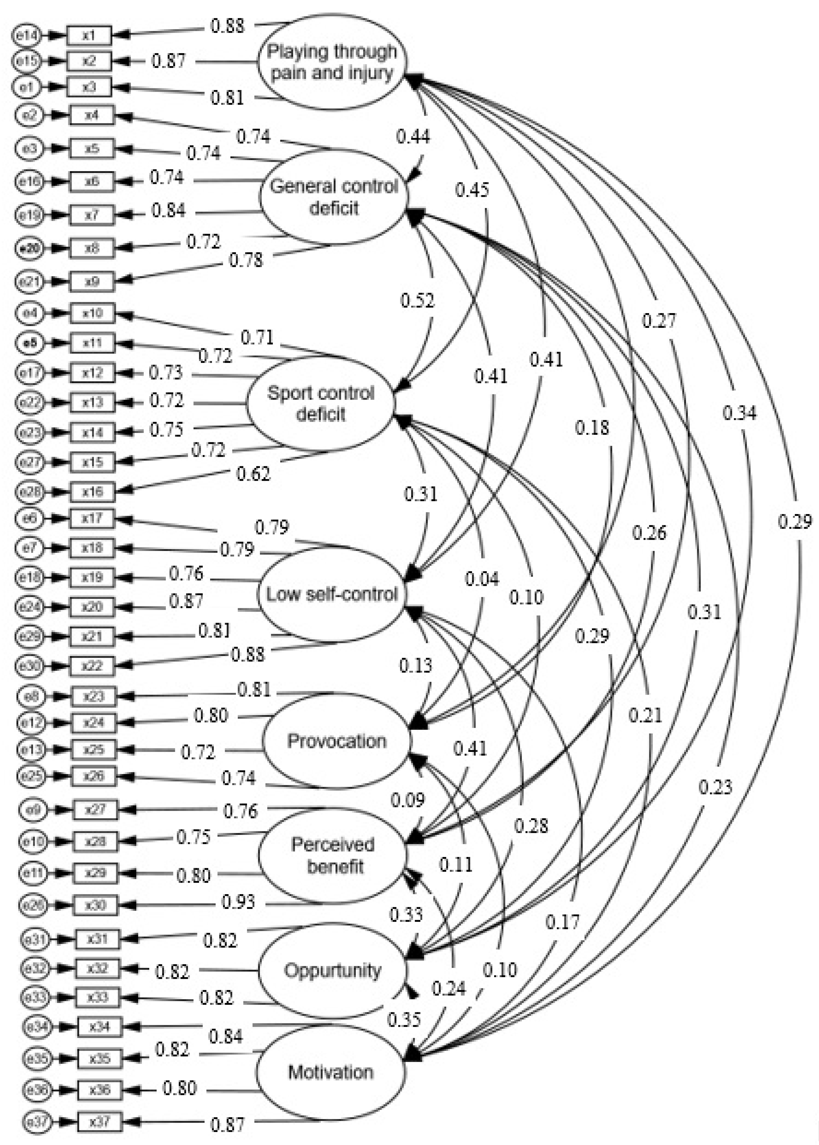 Ijerph 18 03387 g002 Ijerph 18 03387 g002
