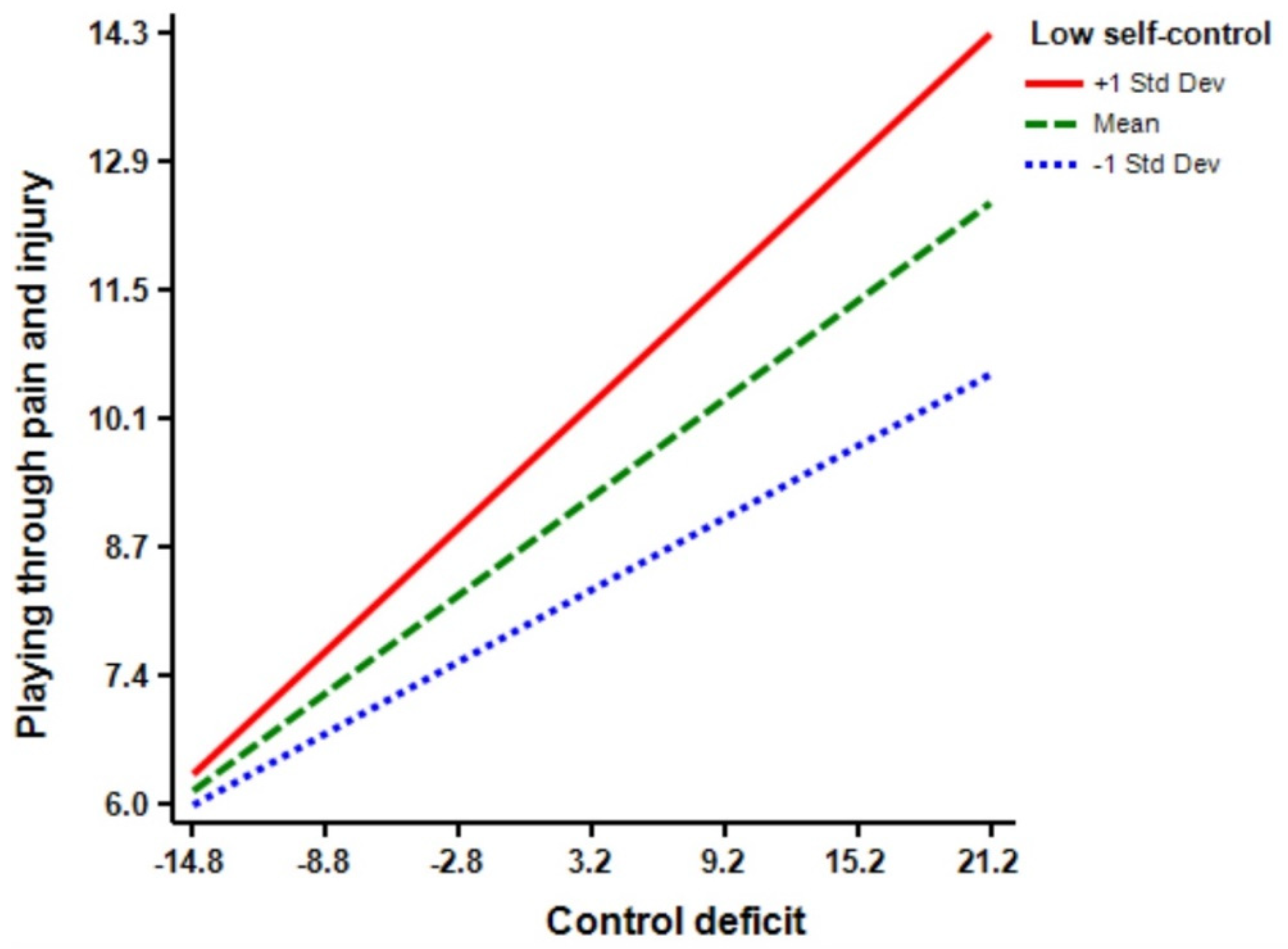 Ijerph 18 03387 g003 Ijerph 18 03387 g003