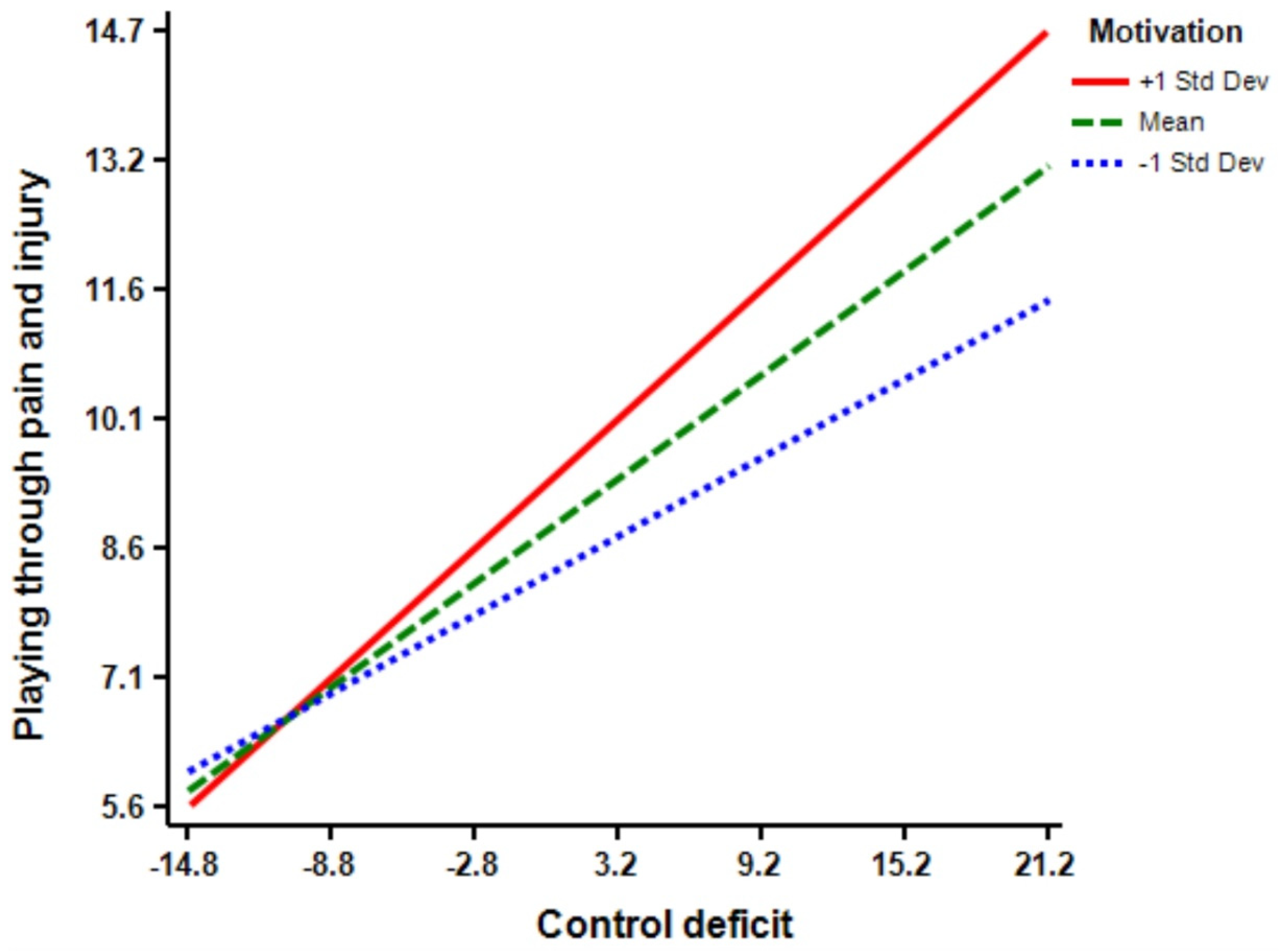 Ijerph 18 03387 g005 Ijerph 18 03387 g005