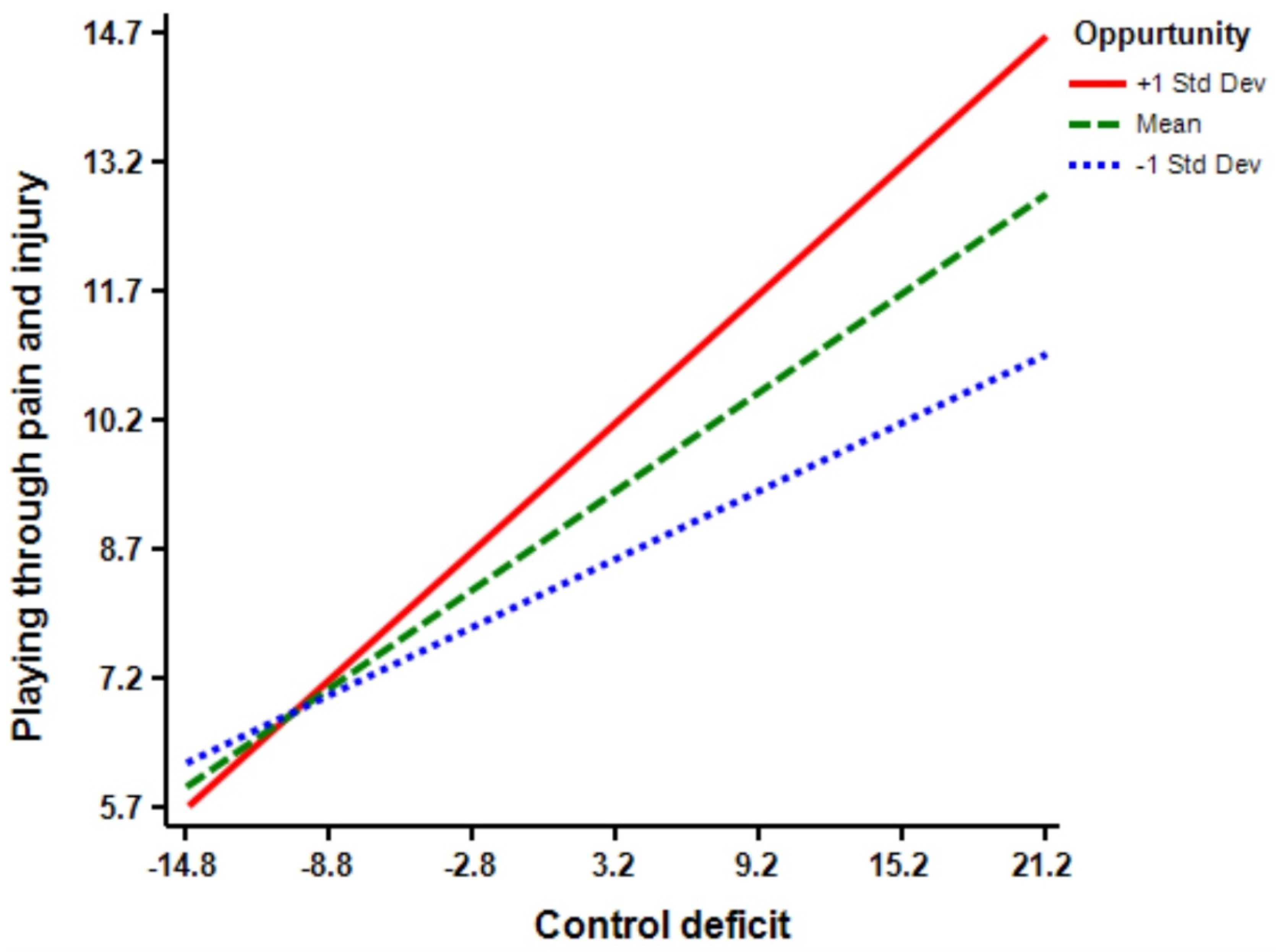 Ijerph 18 03387 g006 Ijerph 18 03387 g006