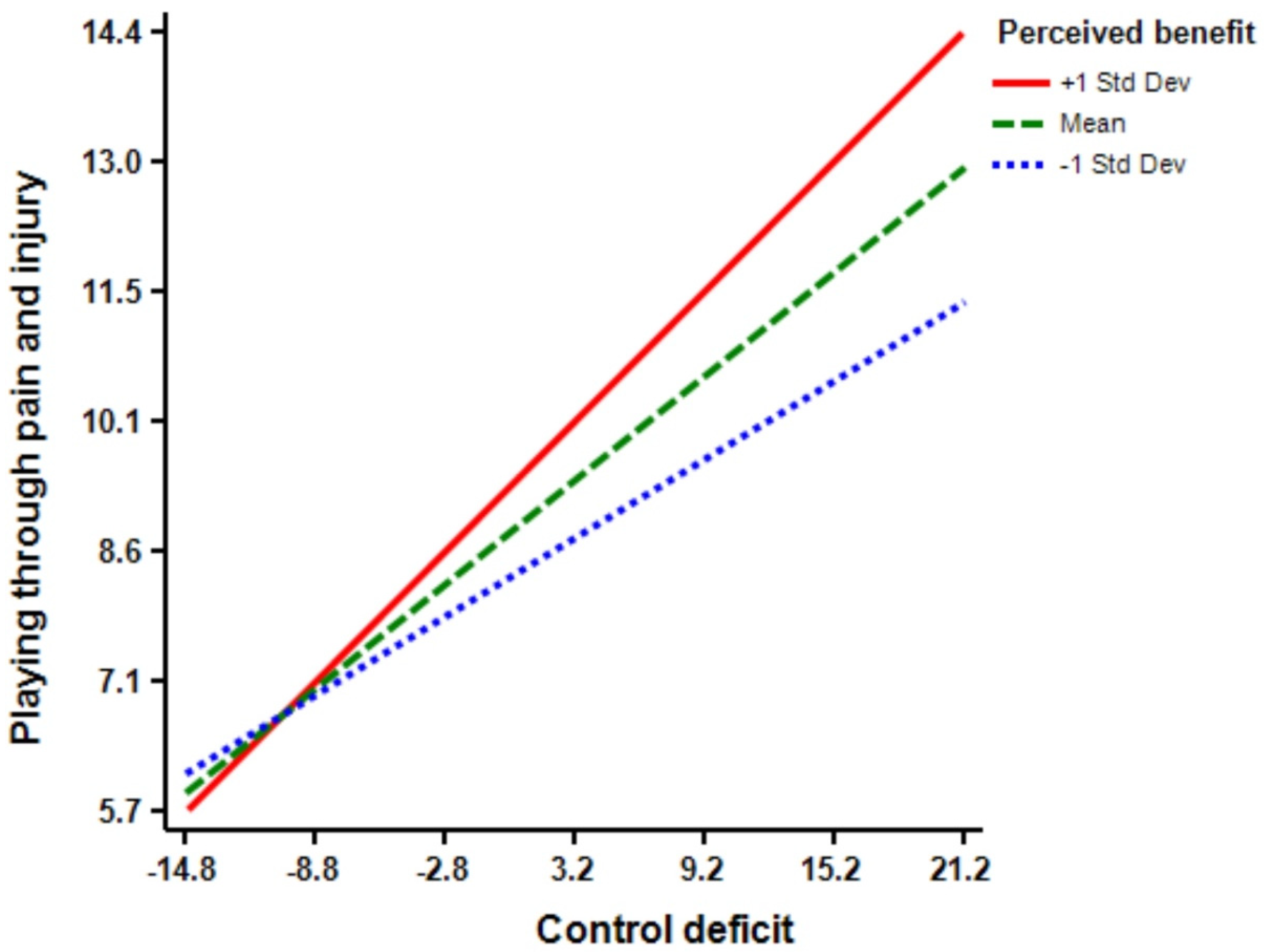 Ijerph 18 03387 g007 Ijerph 18 03387 g007