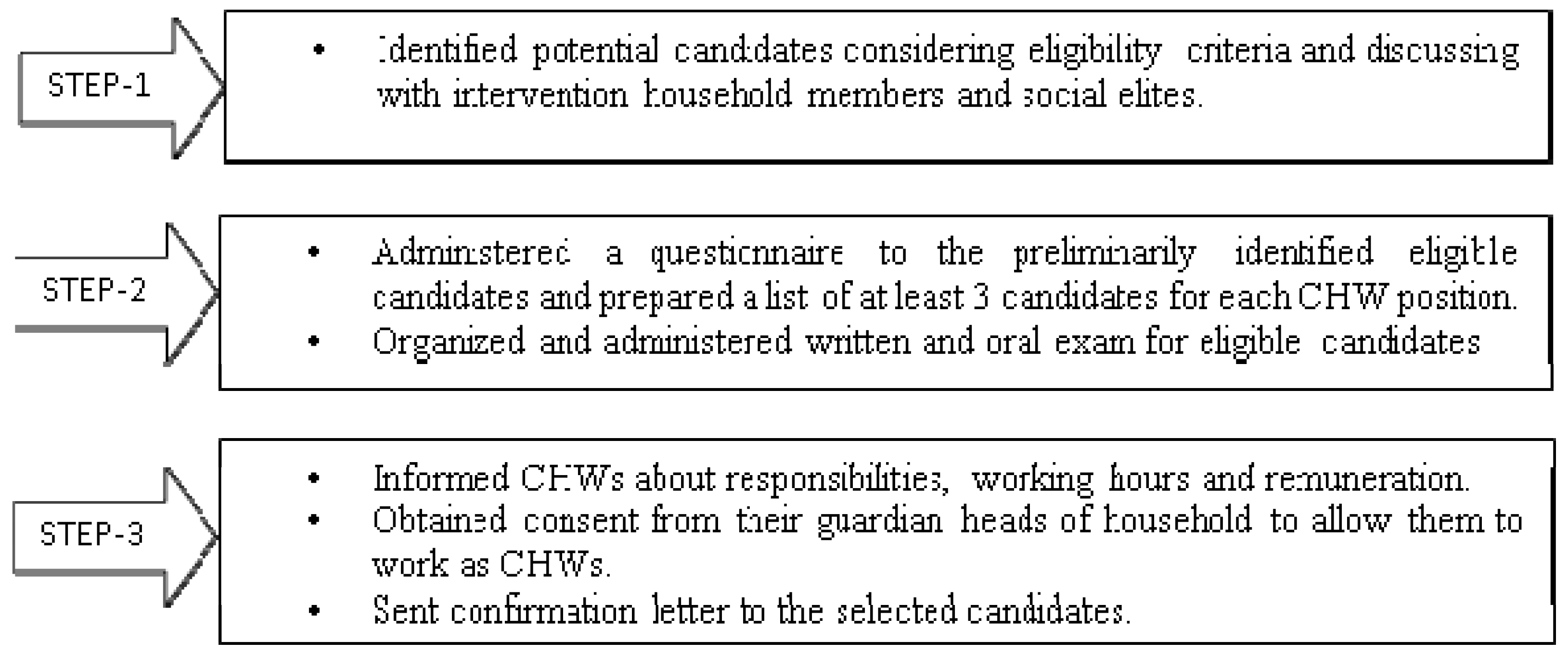 Ijerph 18 03389 g001