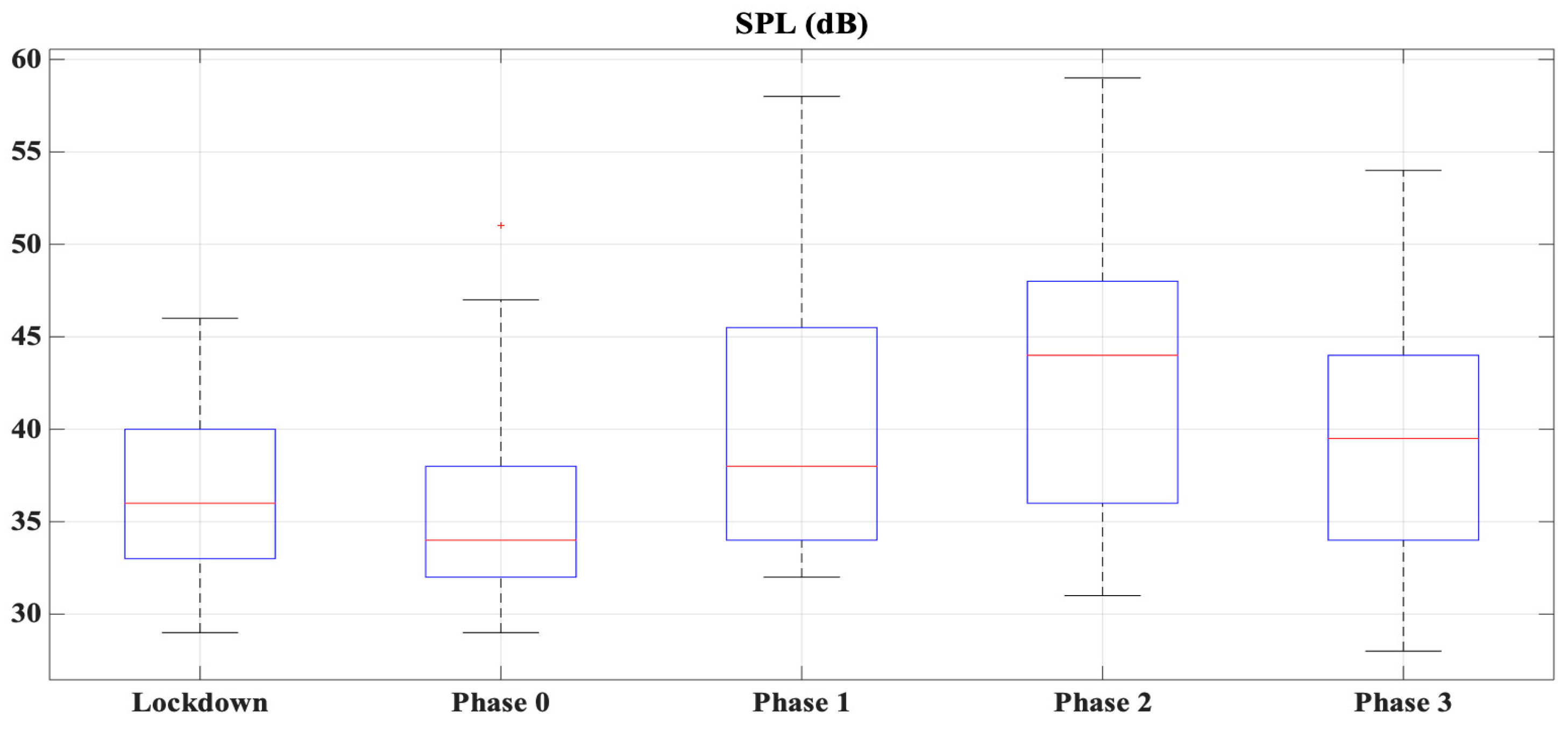 Ijerph 18 03392 g004 Ijerph 18 03392 g004