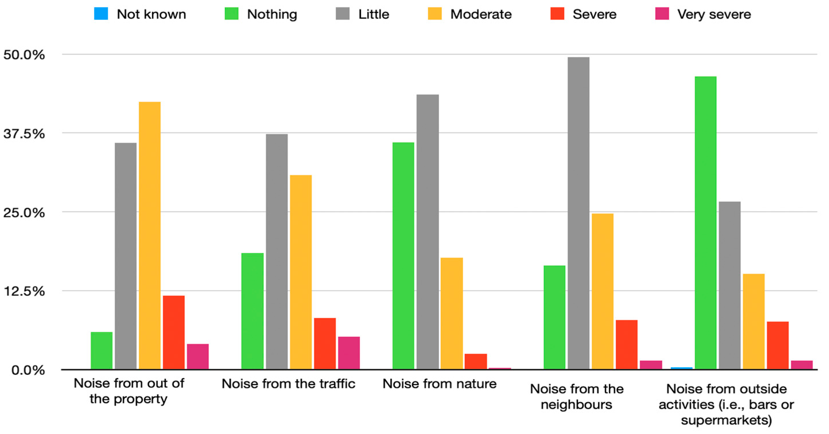 Ijerph 18 03392 g008 Ijerph 18 03392 g008