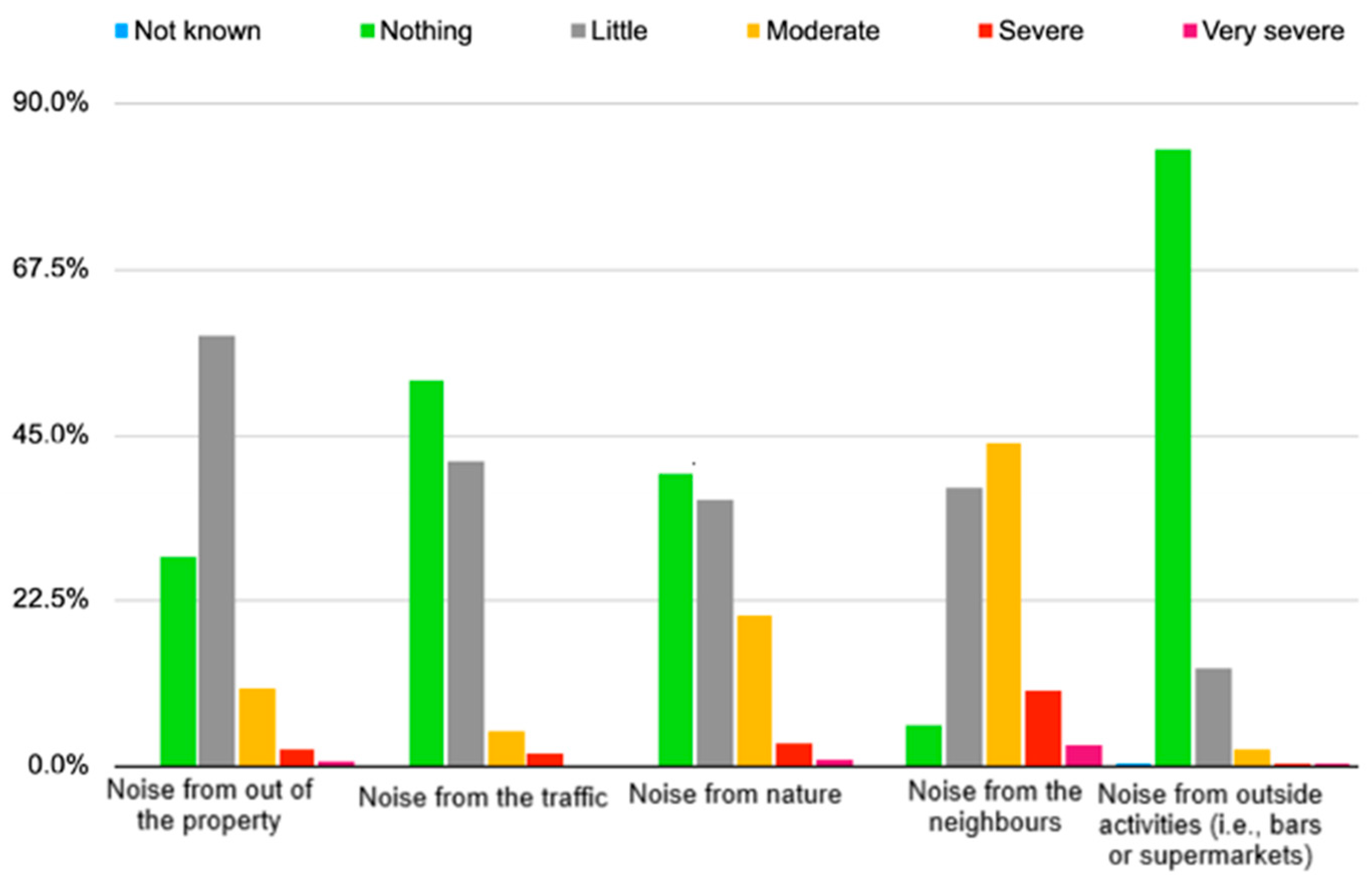 Ijerph 18 03392 g009 Ijerph 18 03392 g009