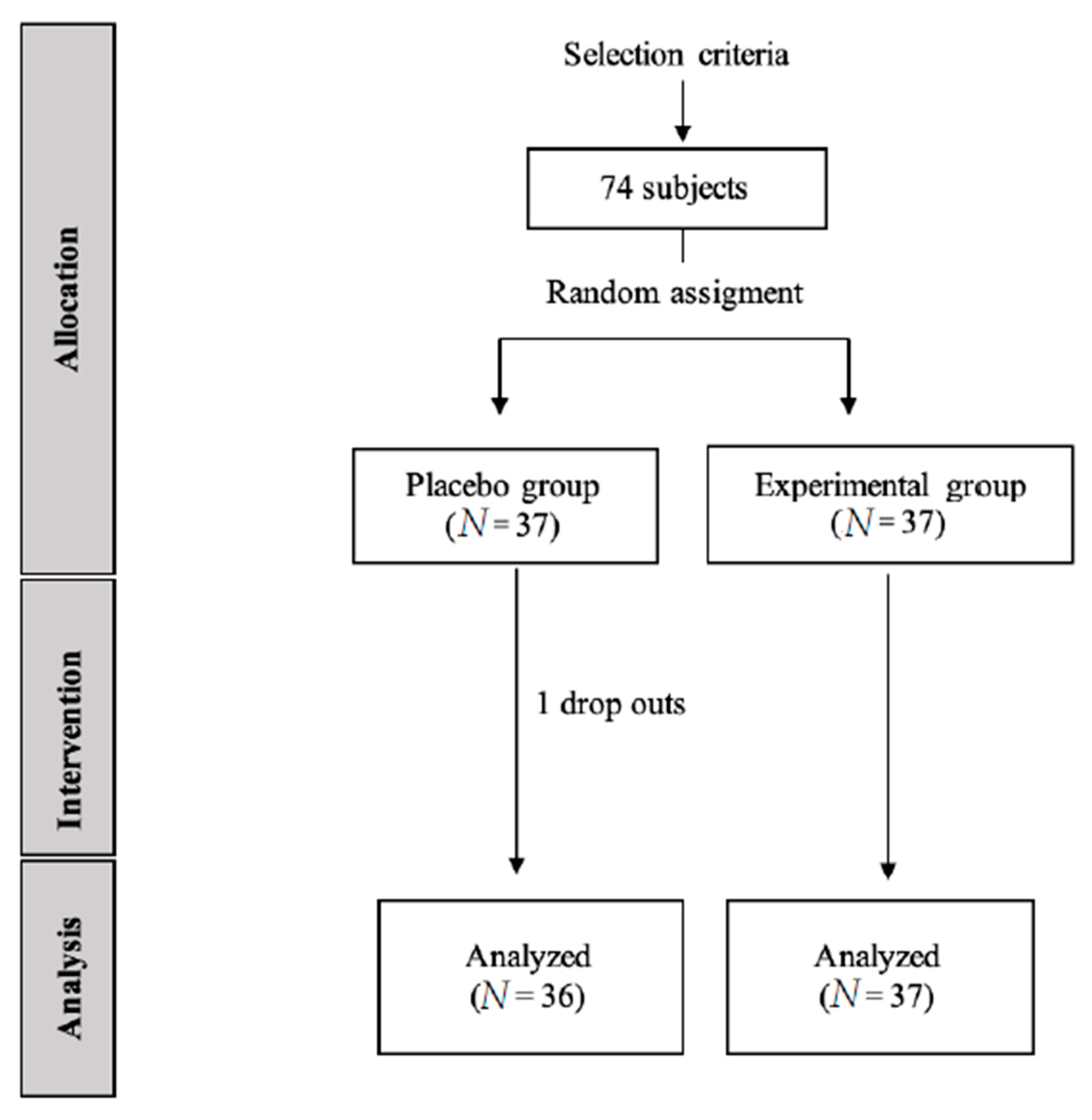 Ijerph 18 03394 g001