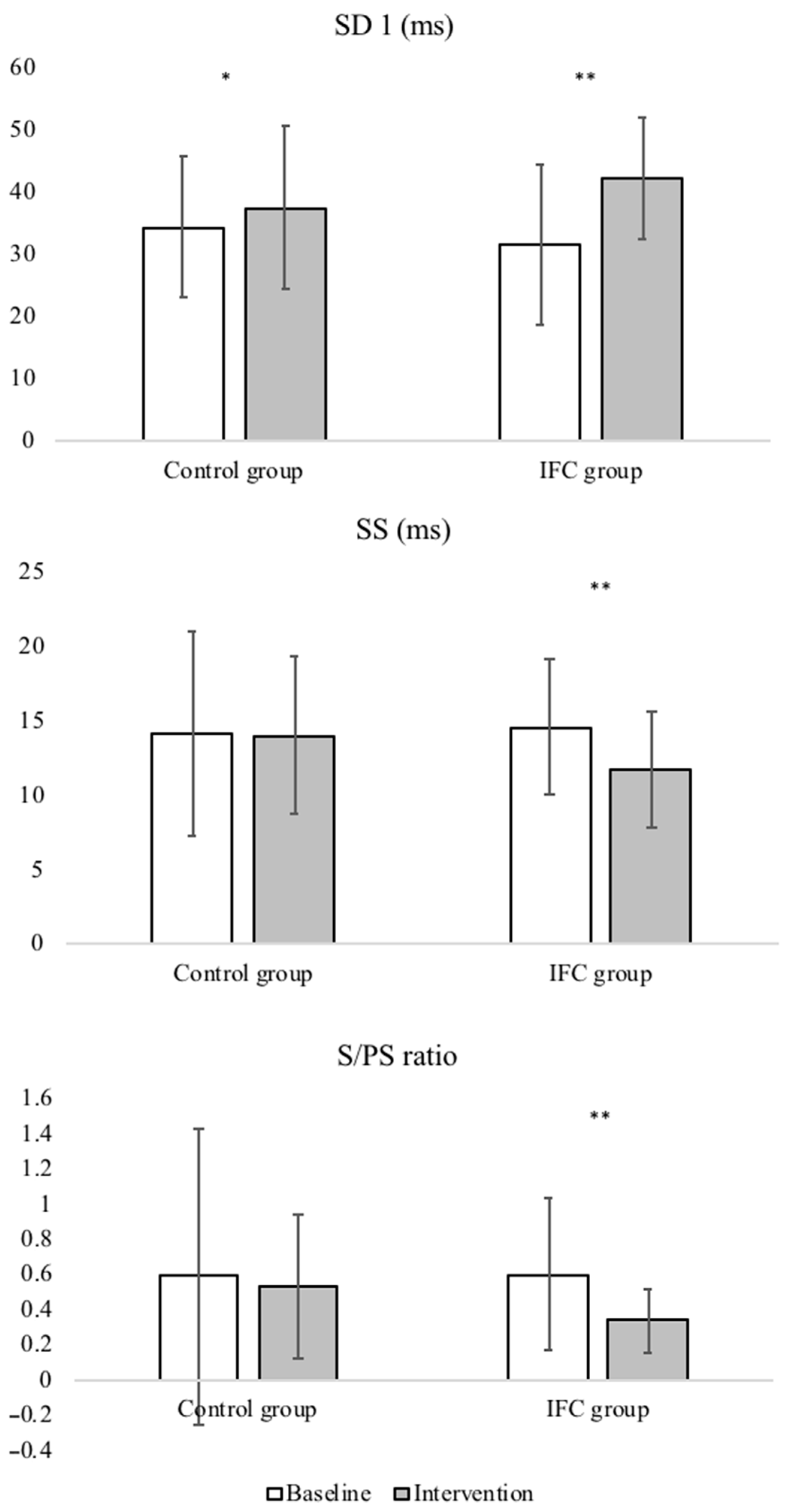 Ijerph 18 03394 g004