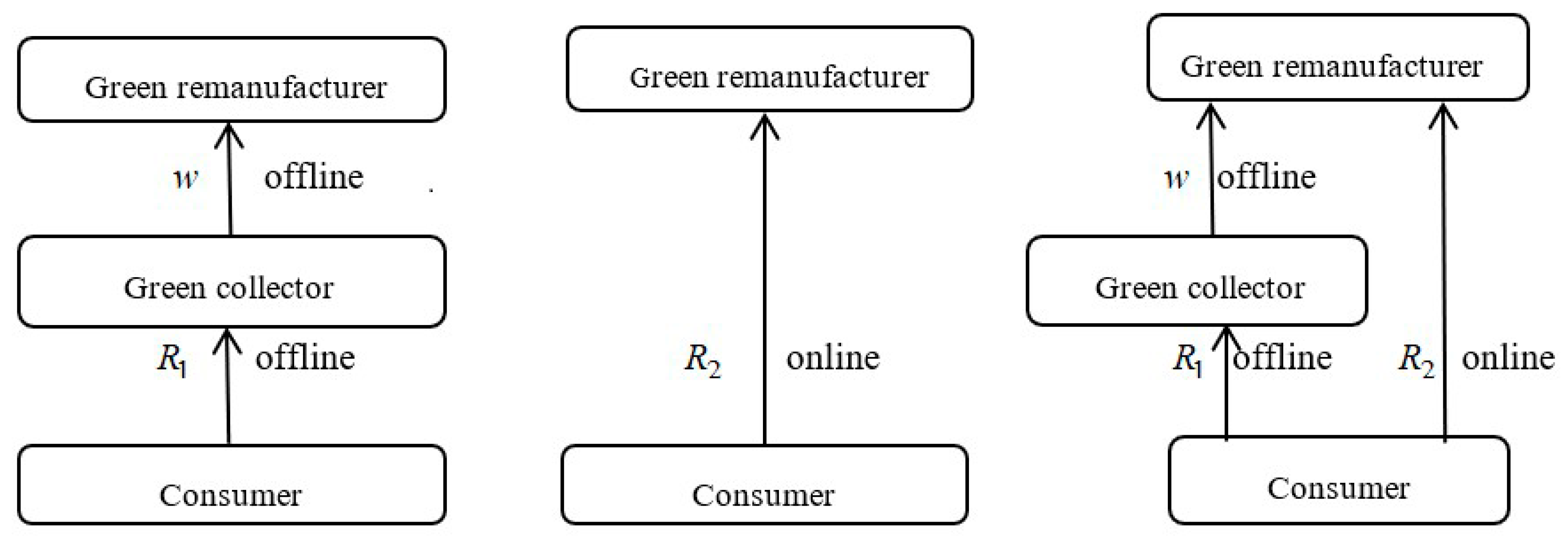 Ijerph 18 03405 g001 Ijerph 18 03405 g001
