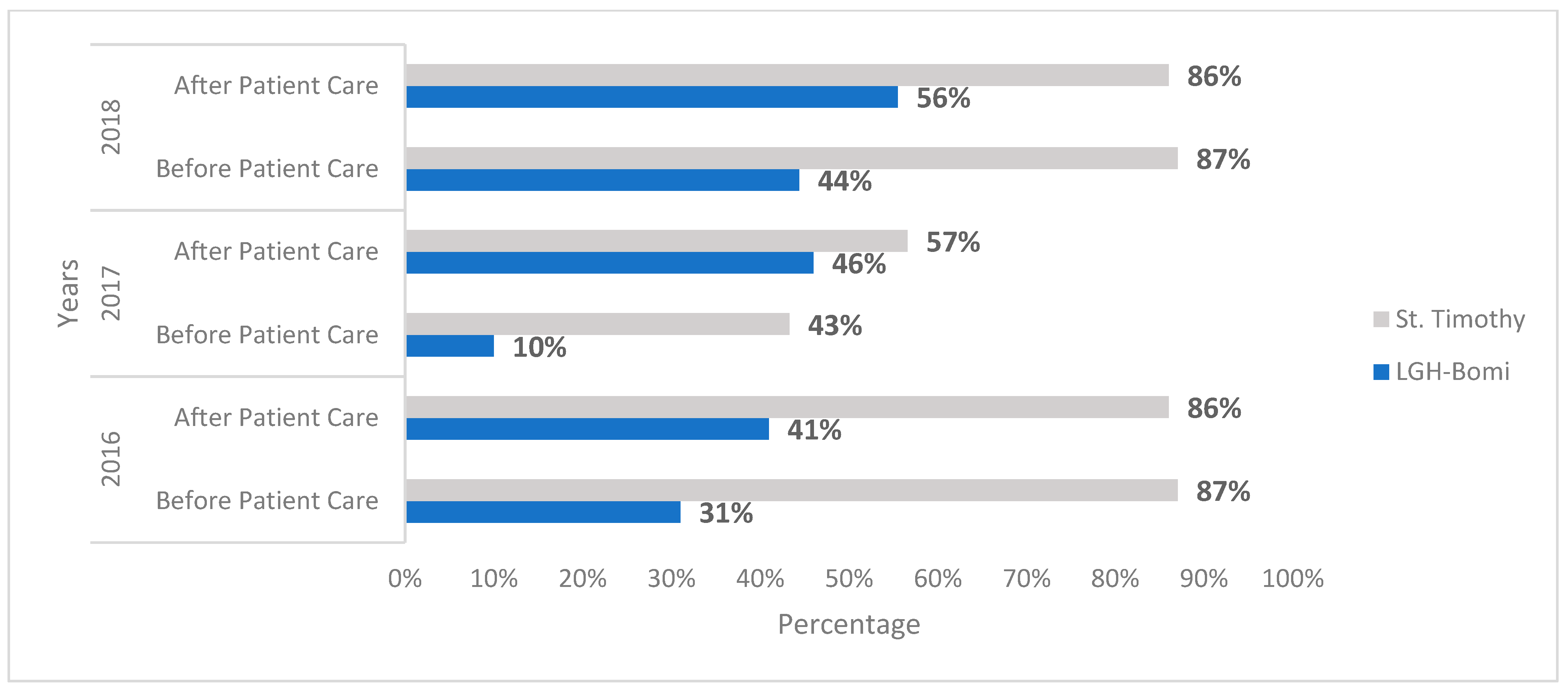 Ijerph 18 03409 g003 Ijerph 18 03409 g003